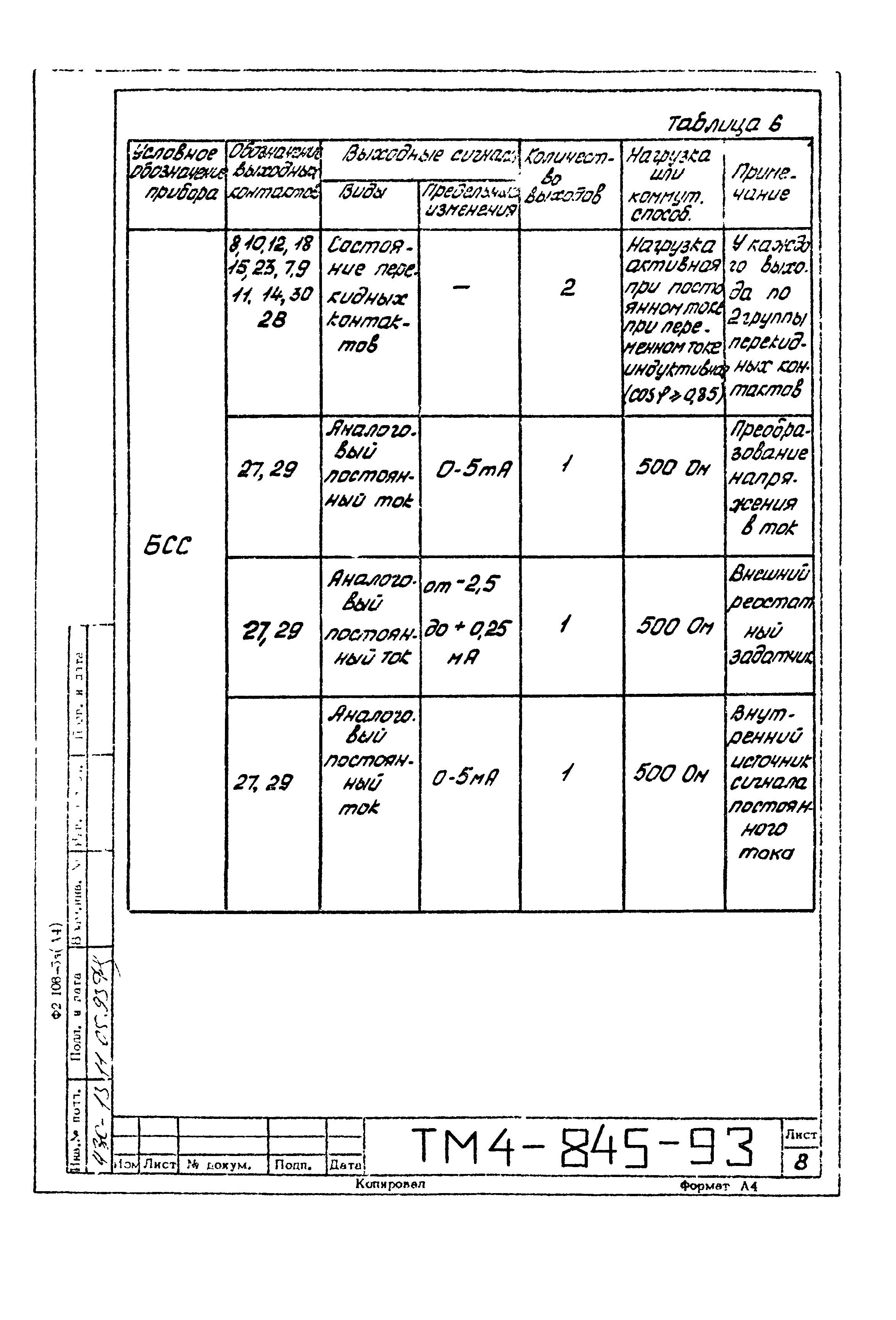 СТМ 4-14-93