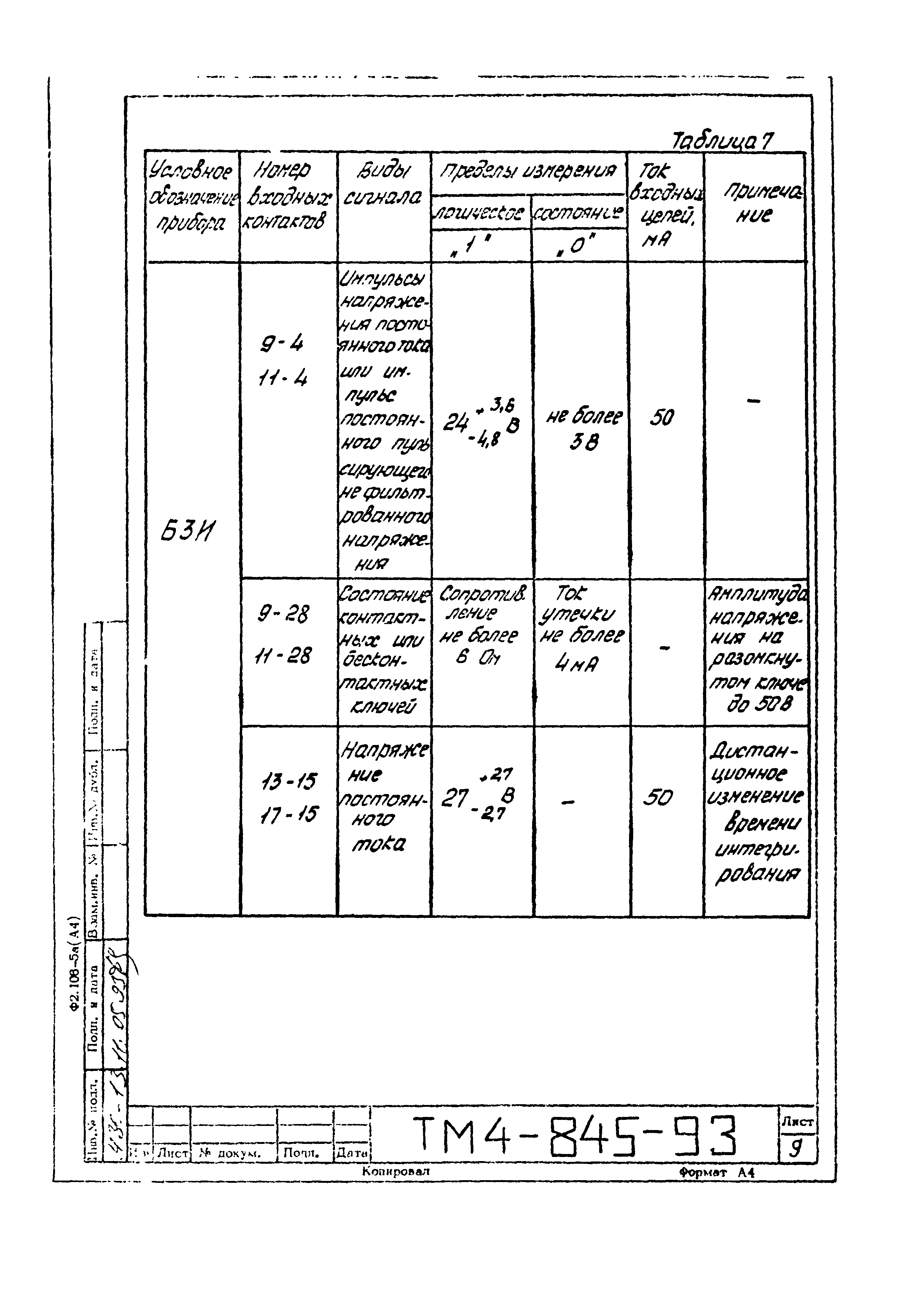 СТМ 4-14-93