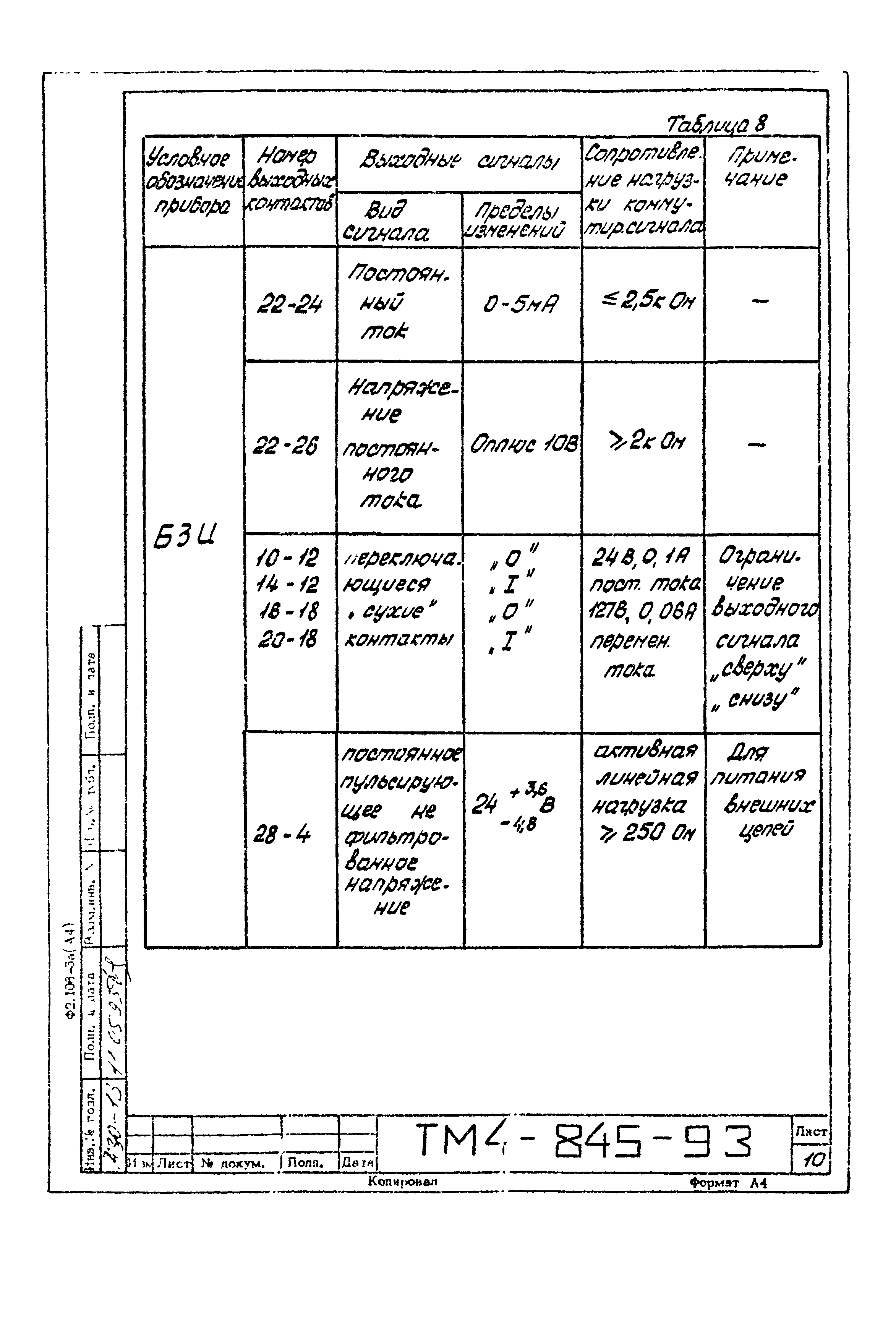 СТМ 4-14-93