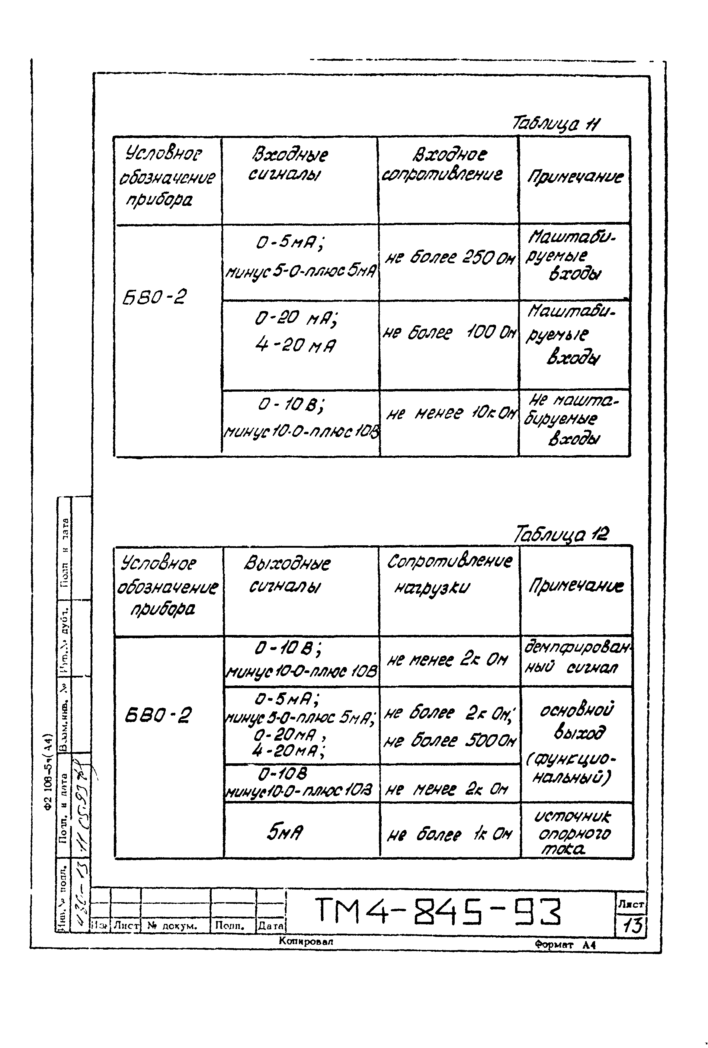 СТМ 4-14-93