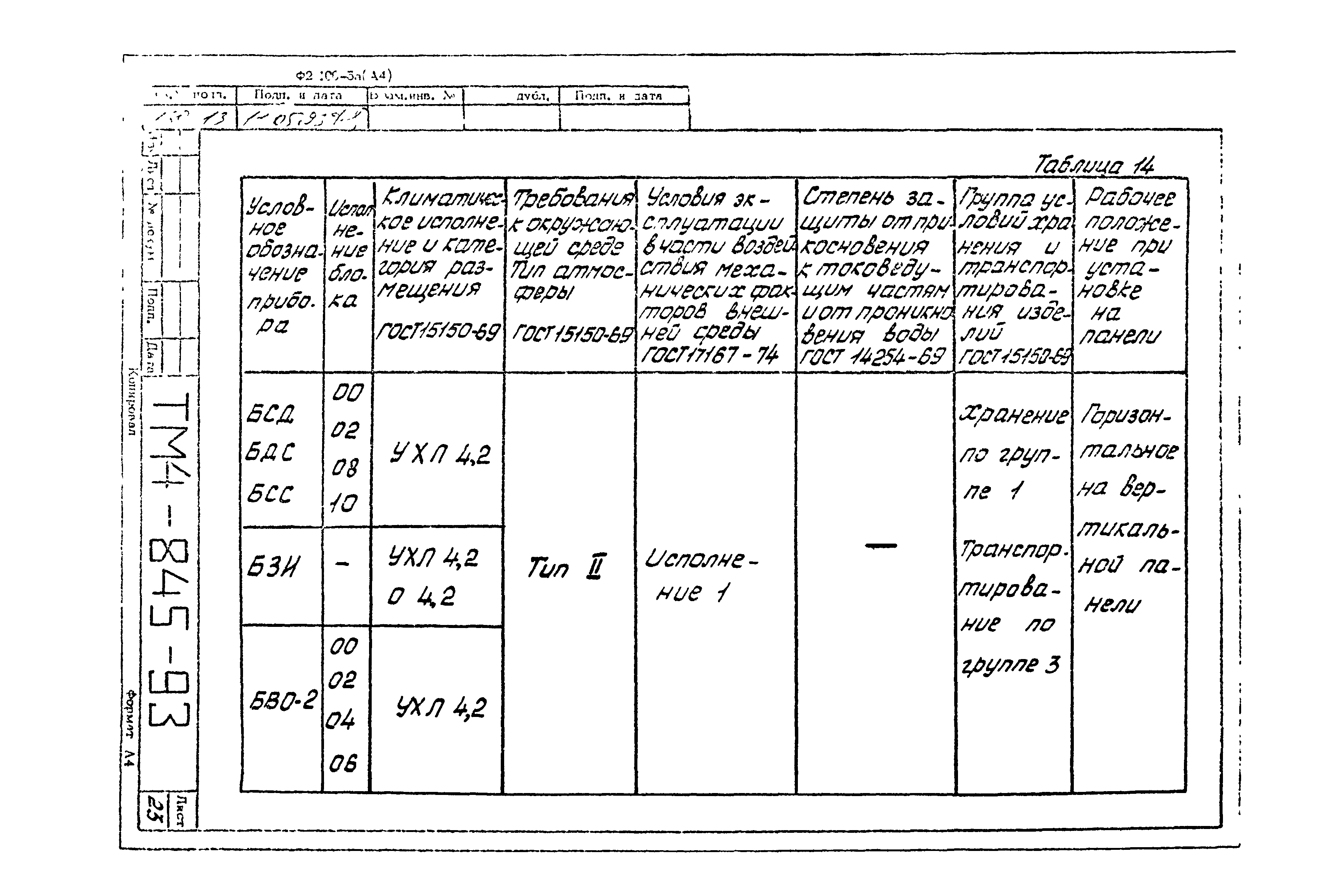 СТМ 4-14-93