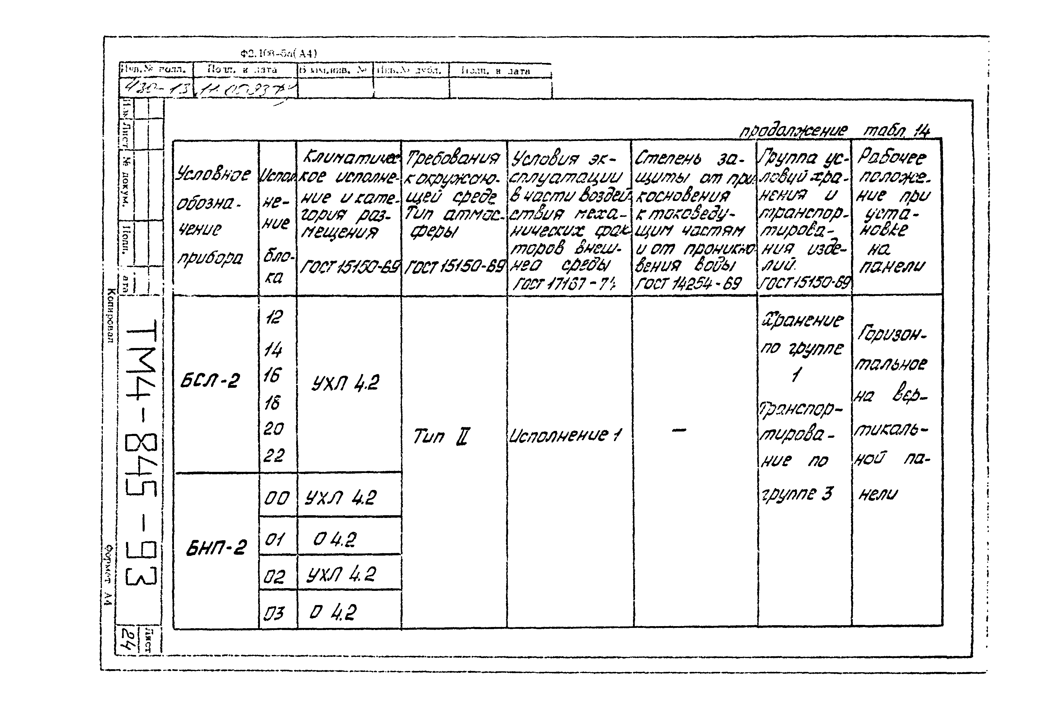 СТМ 4-14-93