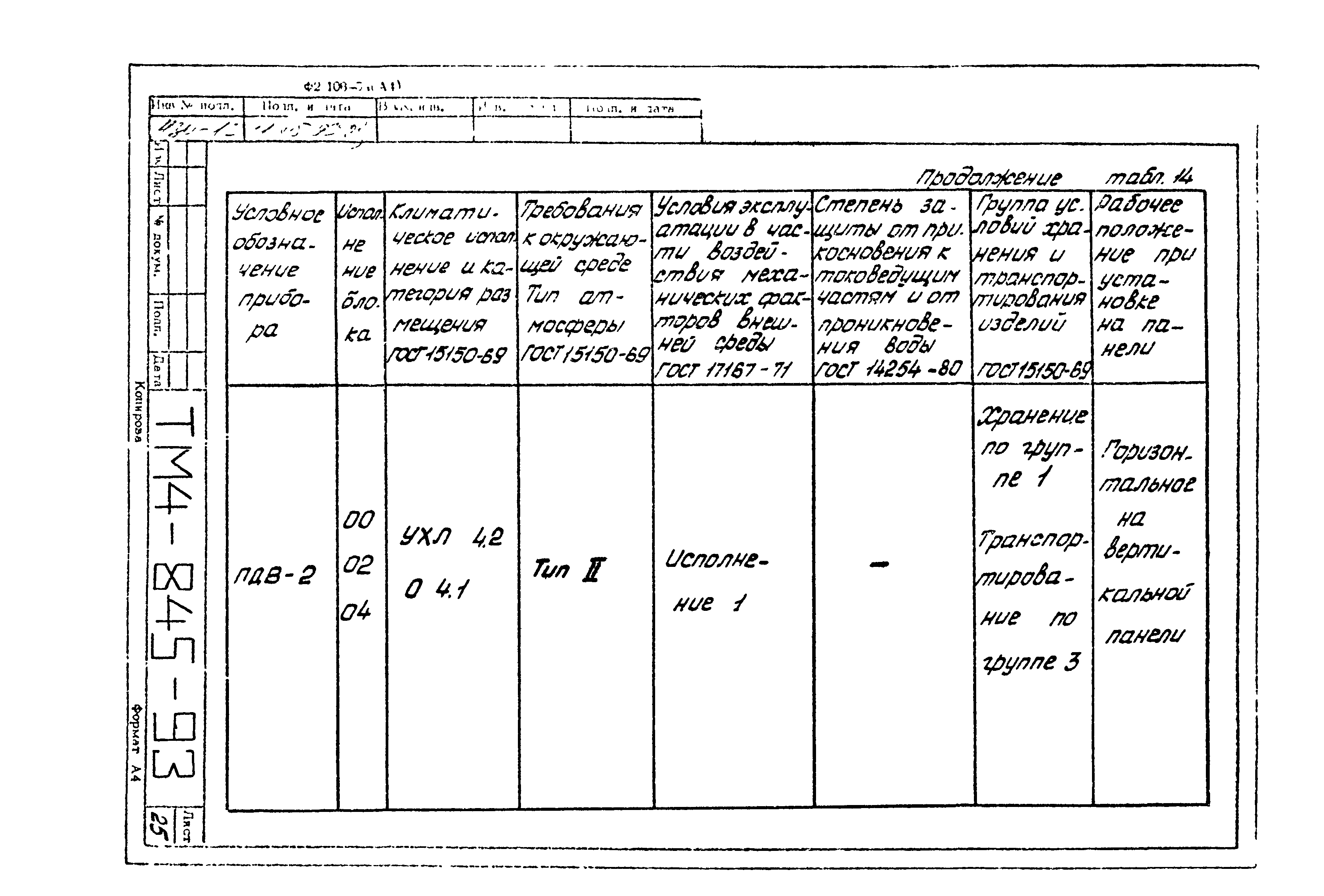 СТМ 4-14-93