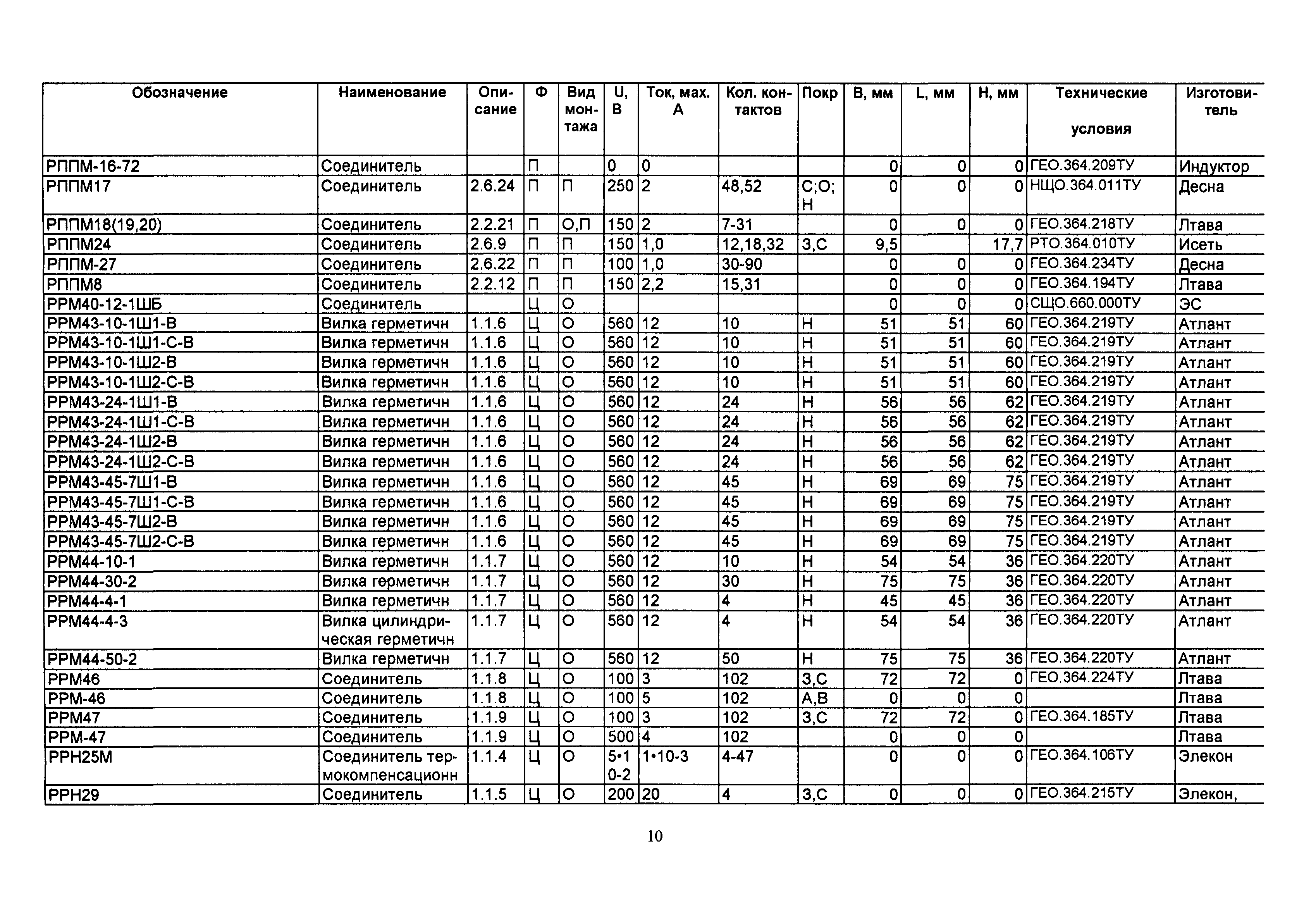 ИМ 14-28-00