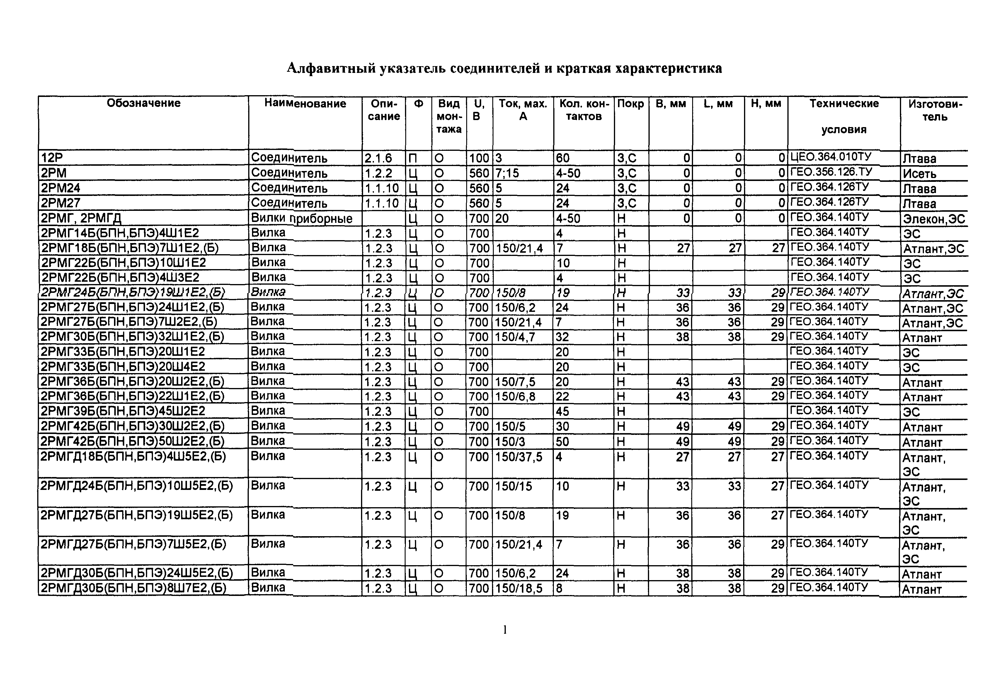 ИМ 14-28-00