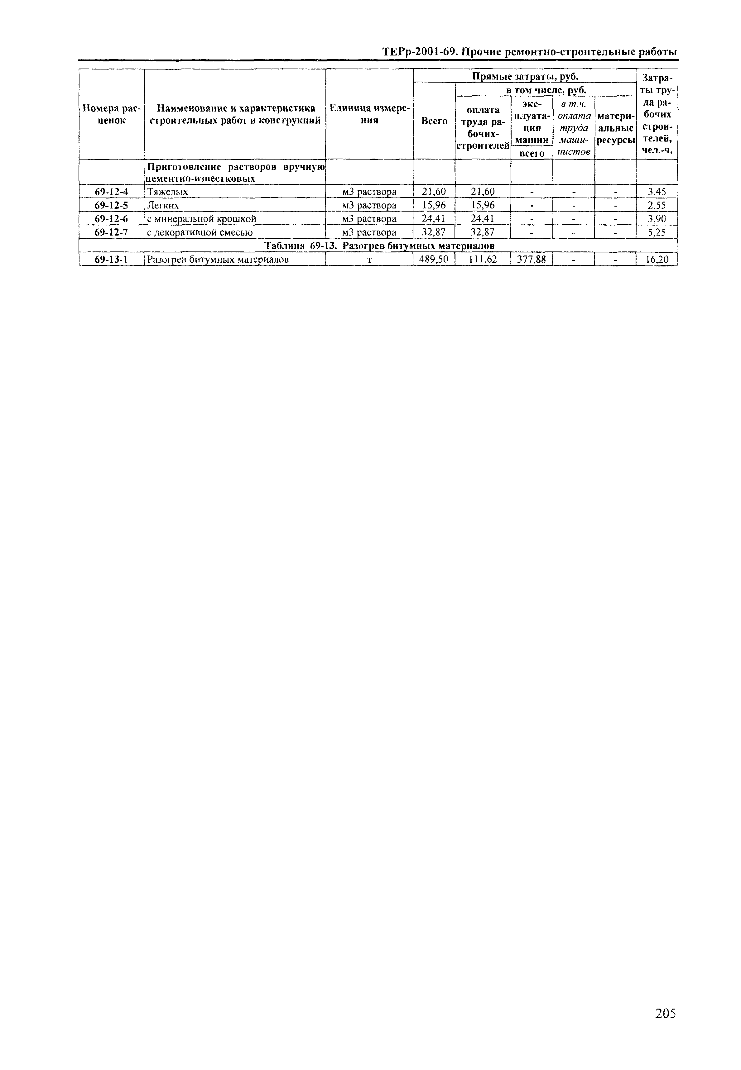 ТЕРр Краснодарского края 2001-69