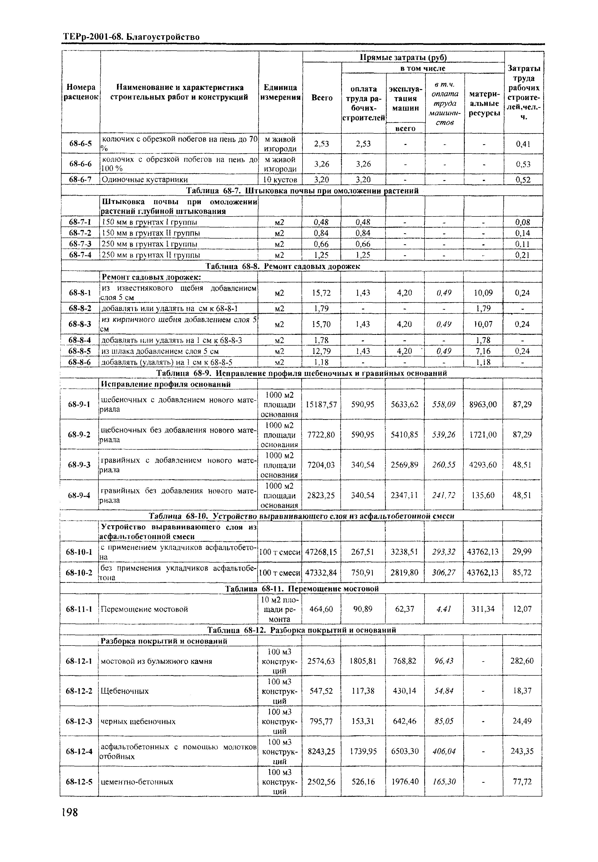 ТЕРр Краснодарского края 2001-68