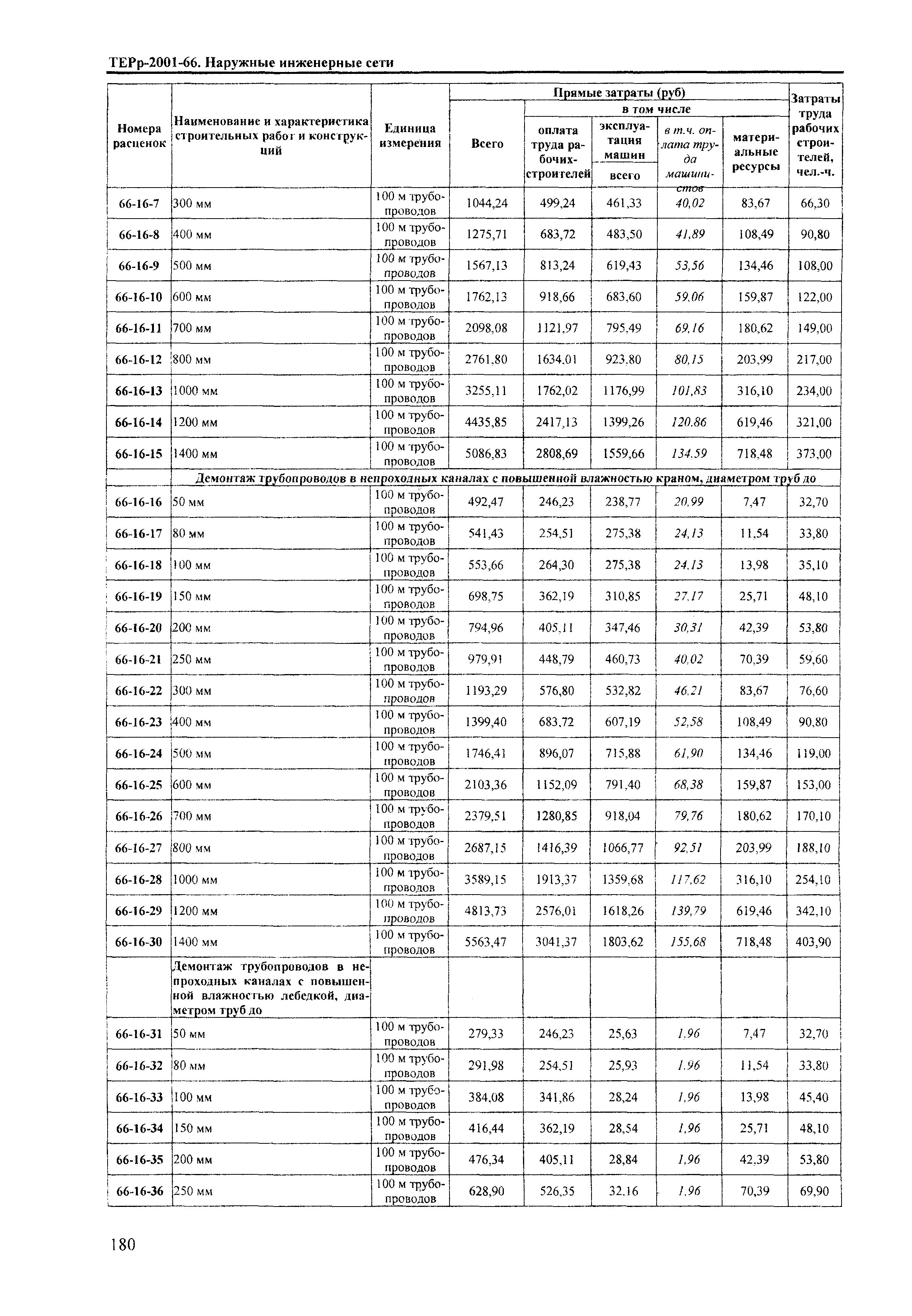 ТЕРр Краснодарского края 2001-66