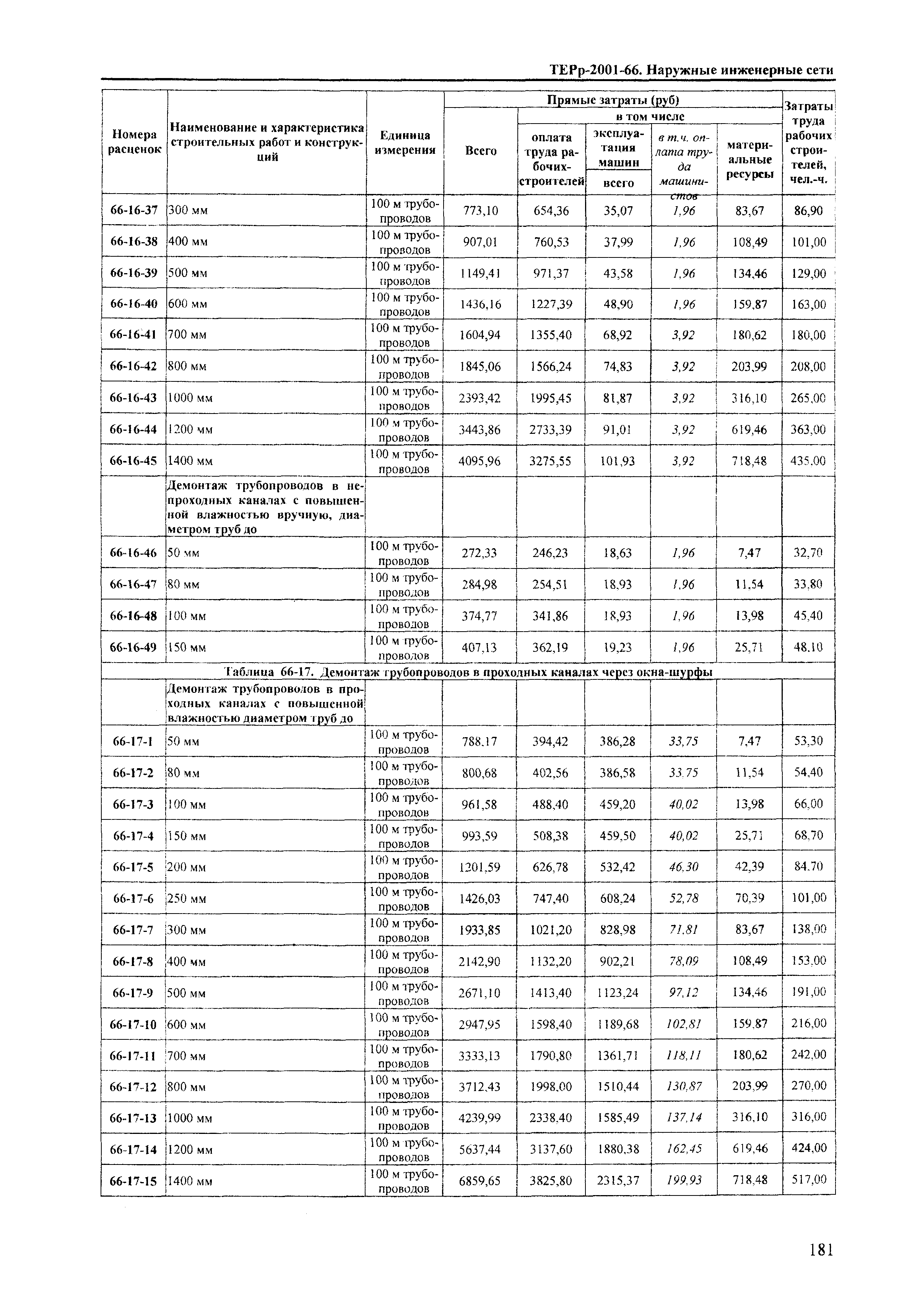 ТЕРр Краснодарского края 2001-66