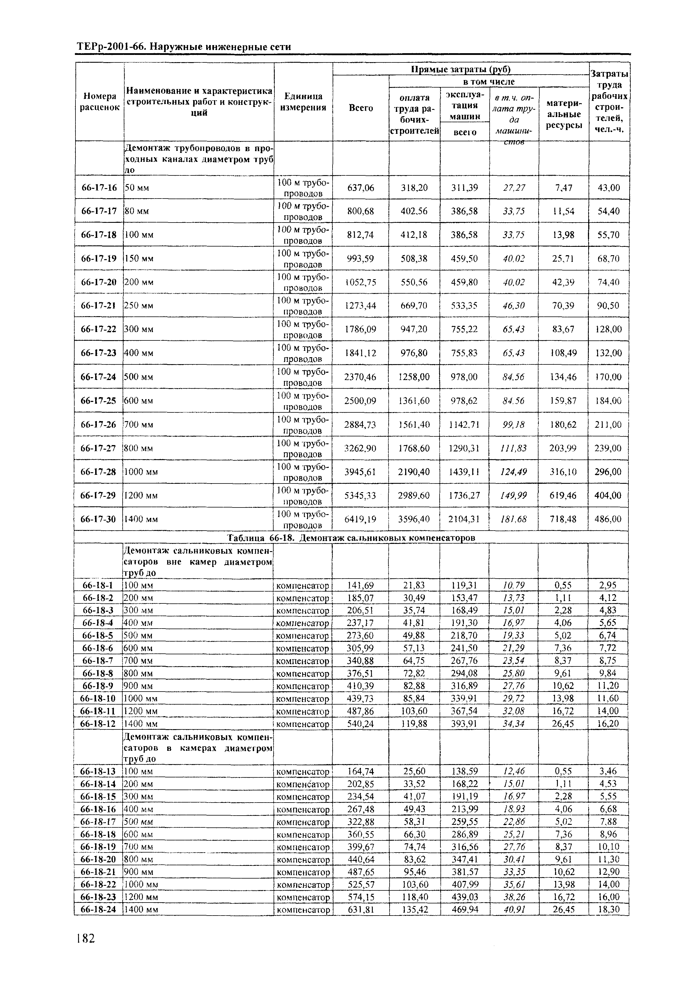 ТЕРр Краснодарского края 2001-66