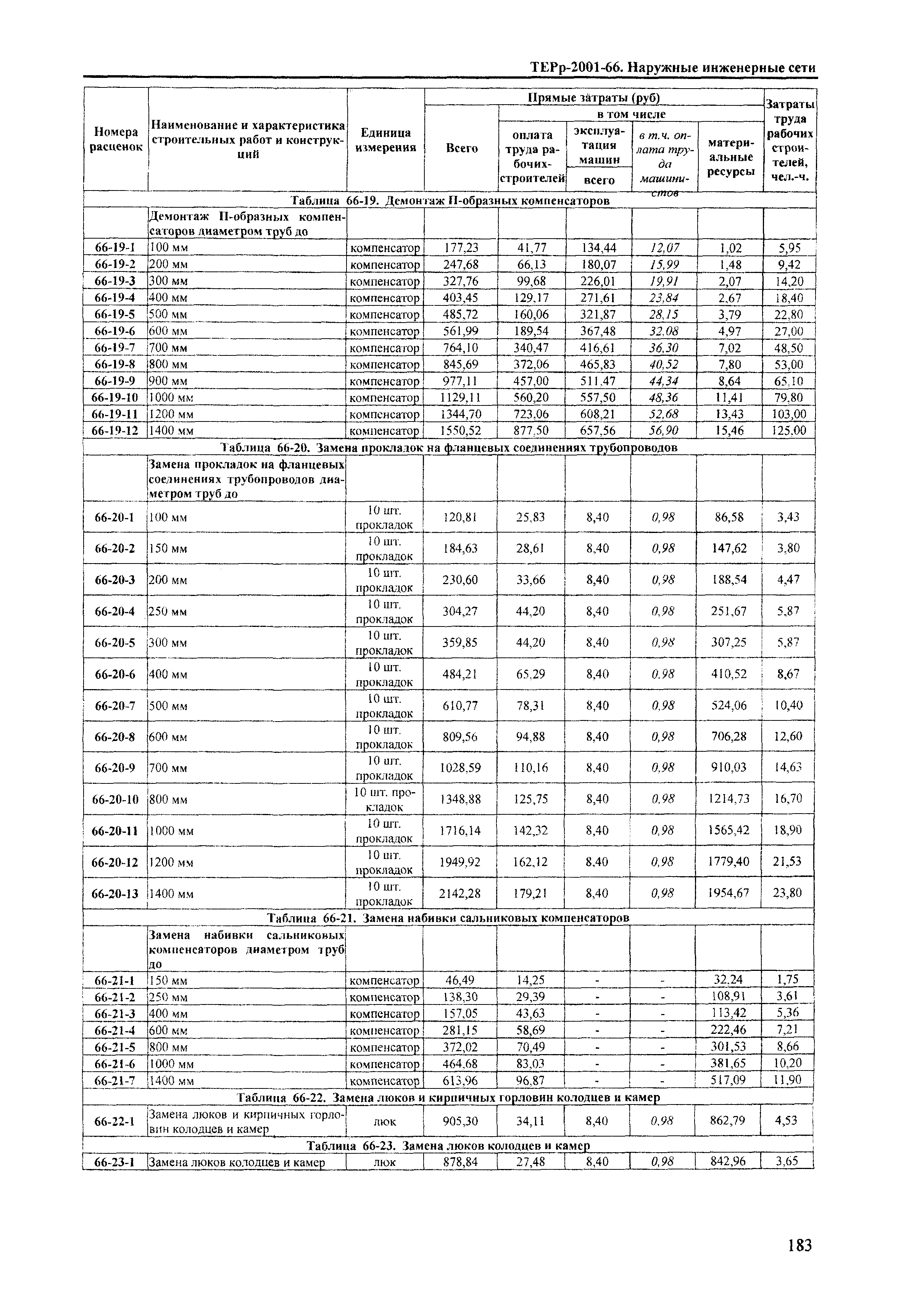 ТЕРр Краснодарского края 2001-66