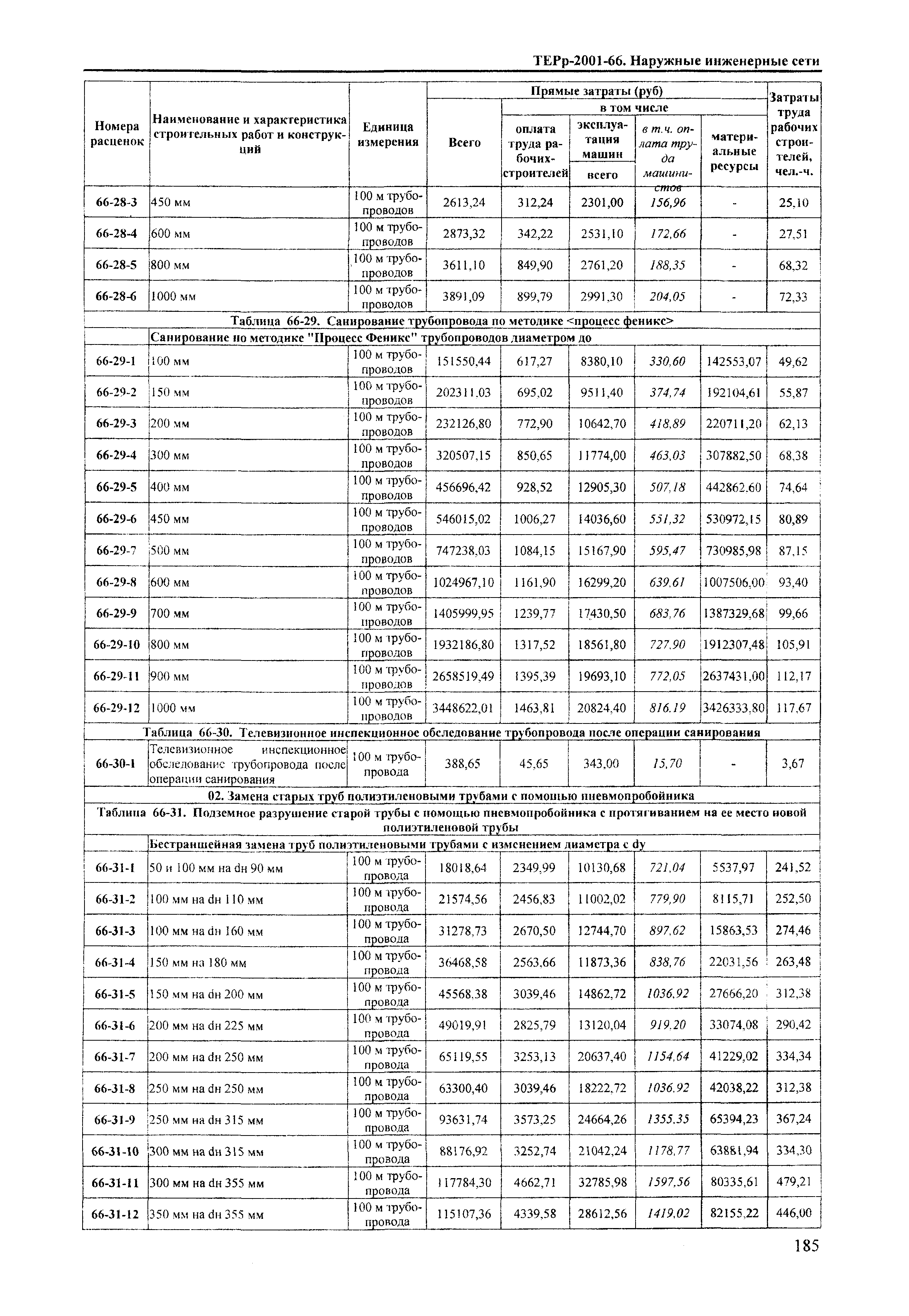 ТЕРр Краснодарского края 2001-66