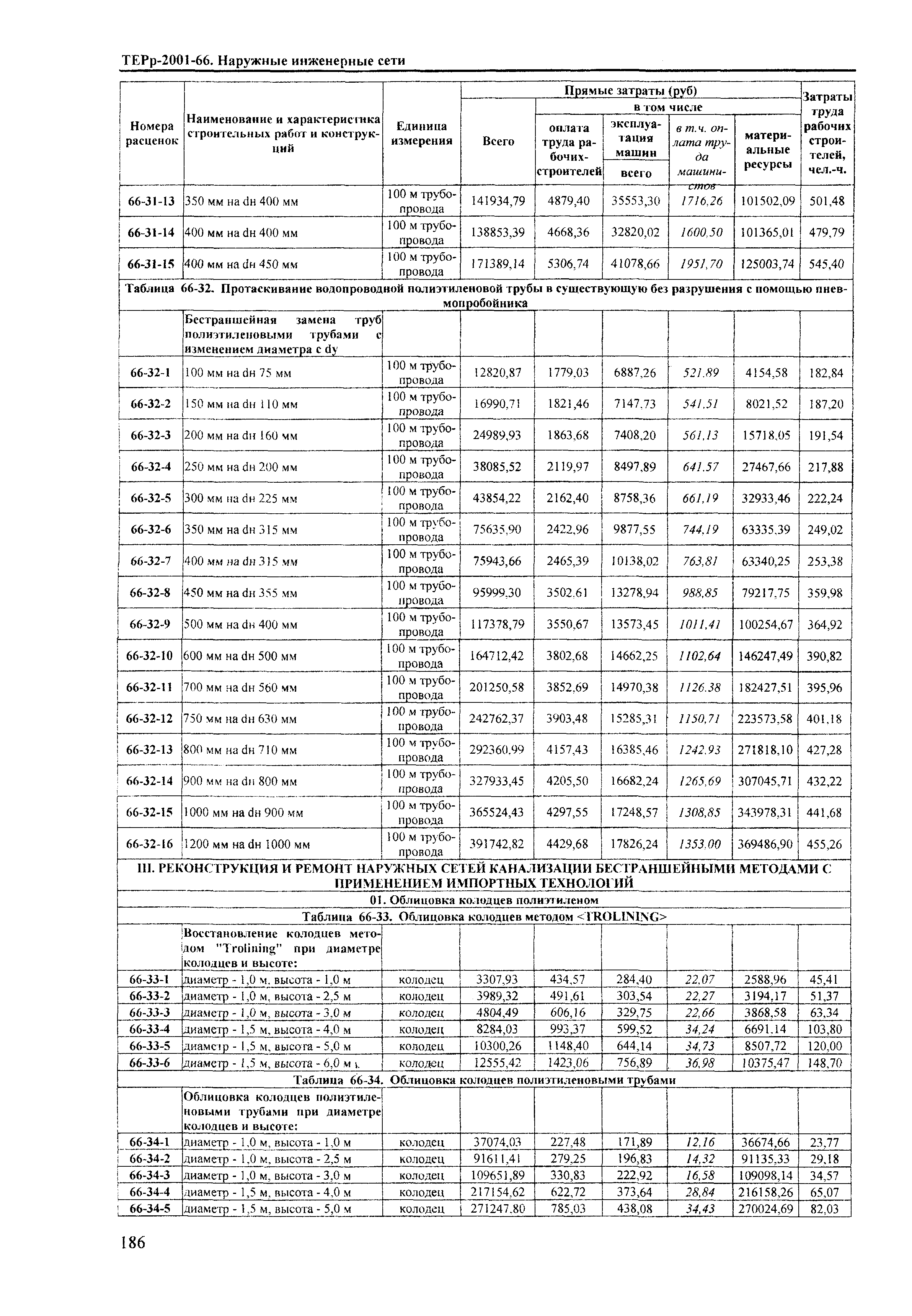 ТЕРр Краснодарского края 2001-66