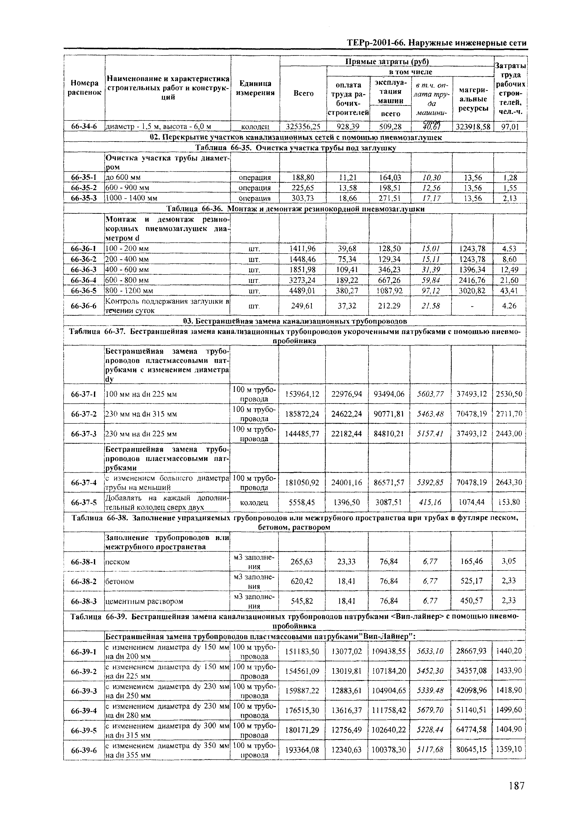 ТЕРр Краснодарского края 2001-66