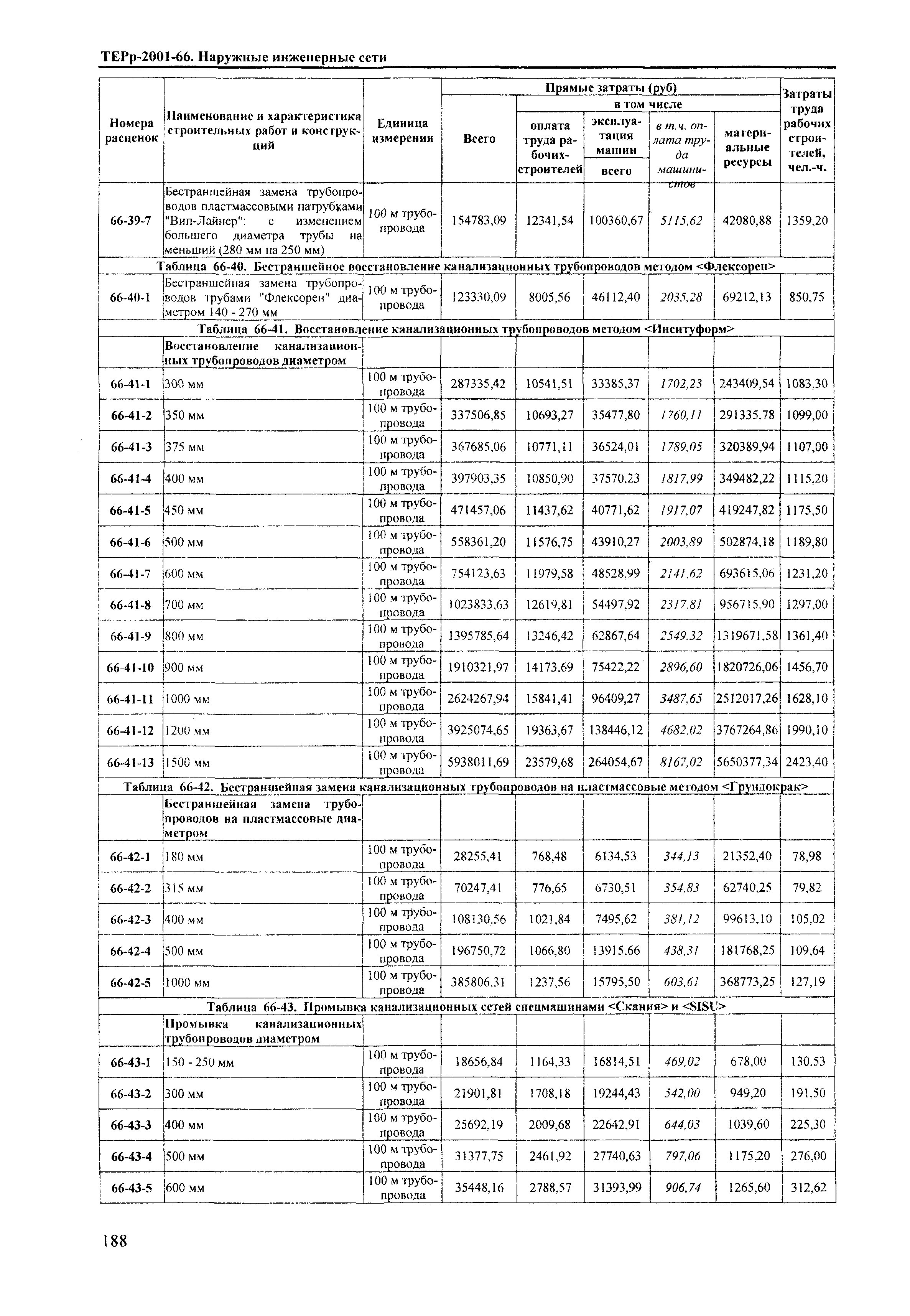 ТЕРр Краснодарского края 2001-66