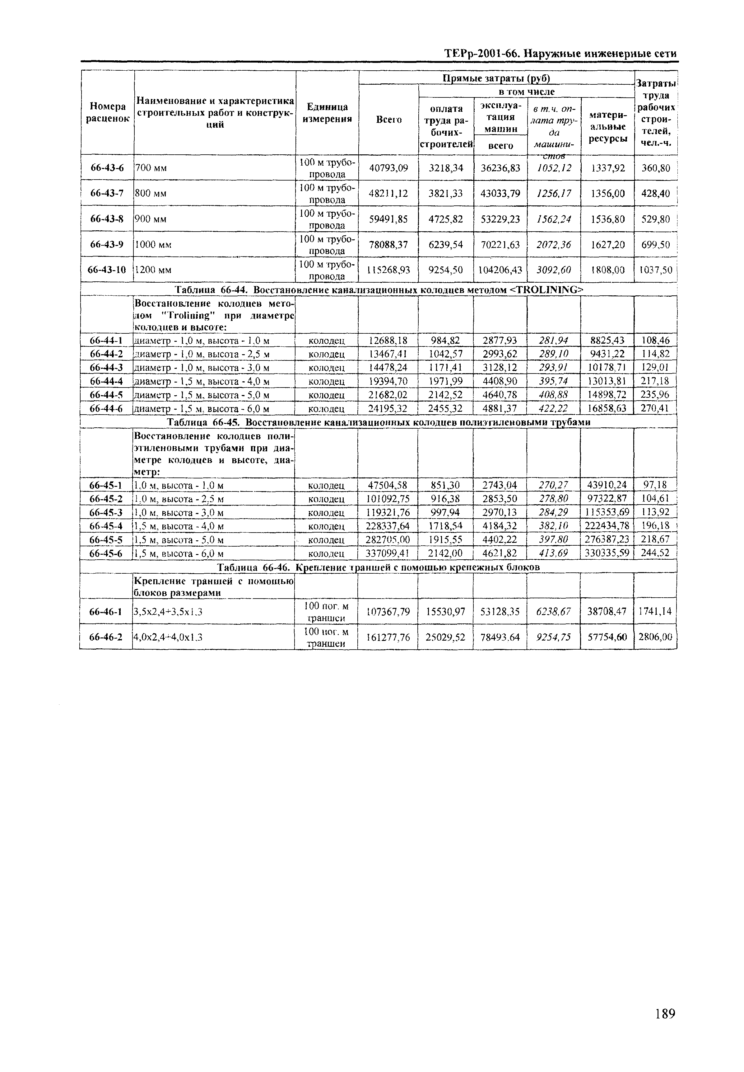 ТЕРр Краснодарского края 2001-66