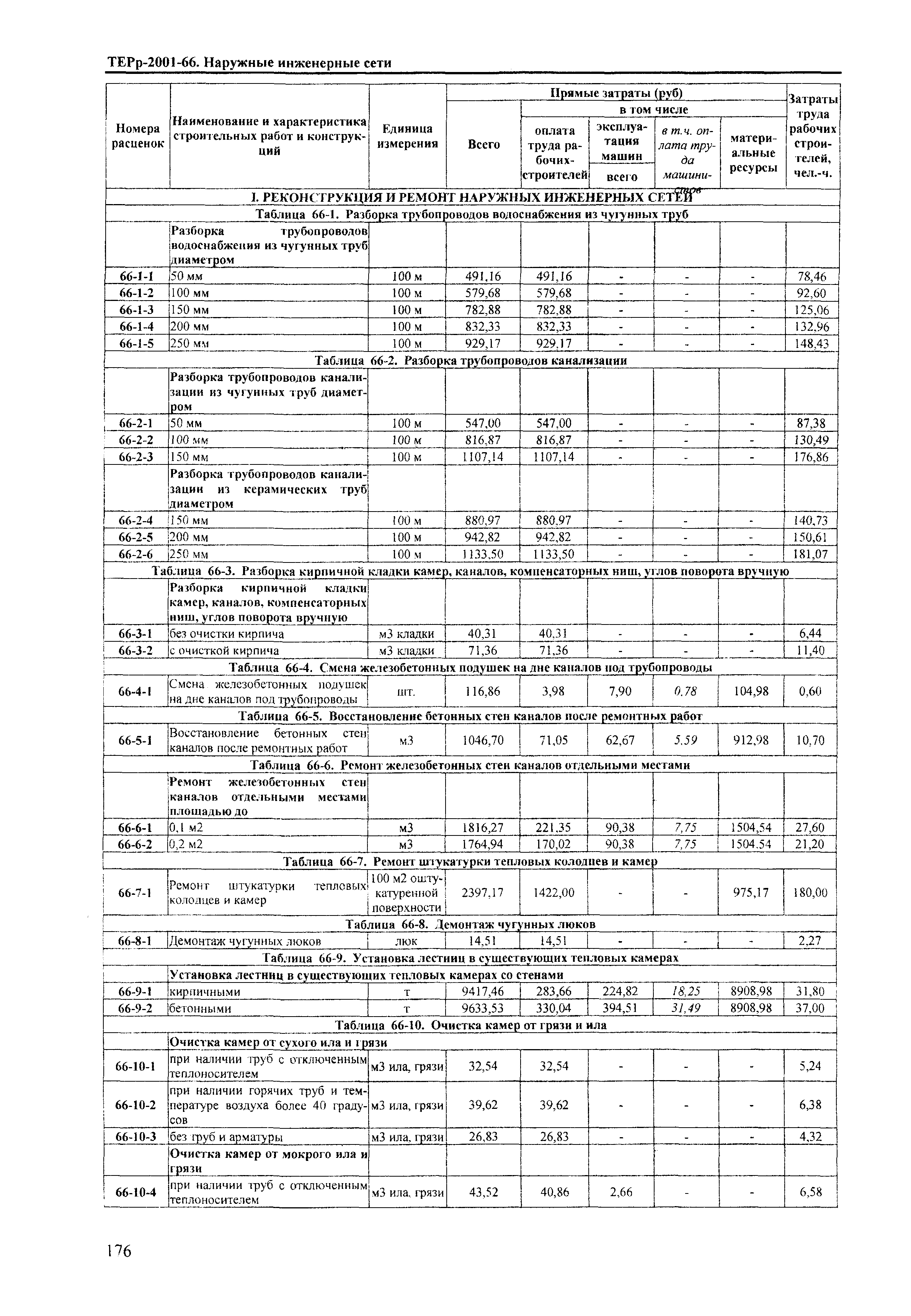 ТЕРр Краснодарского края 2001-66