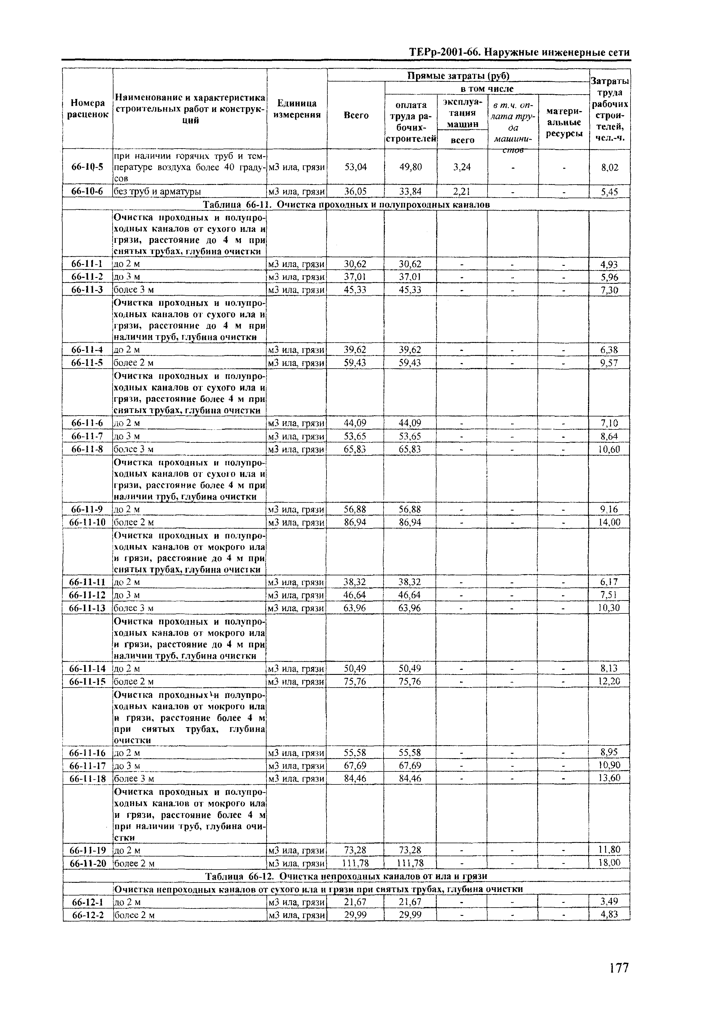 ТЕРр Краснодарского края 2001-66