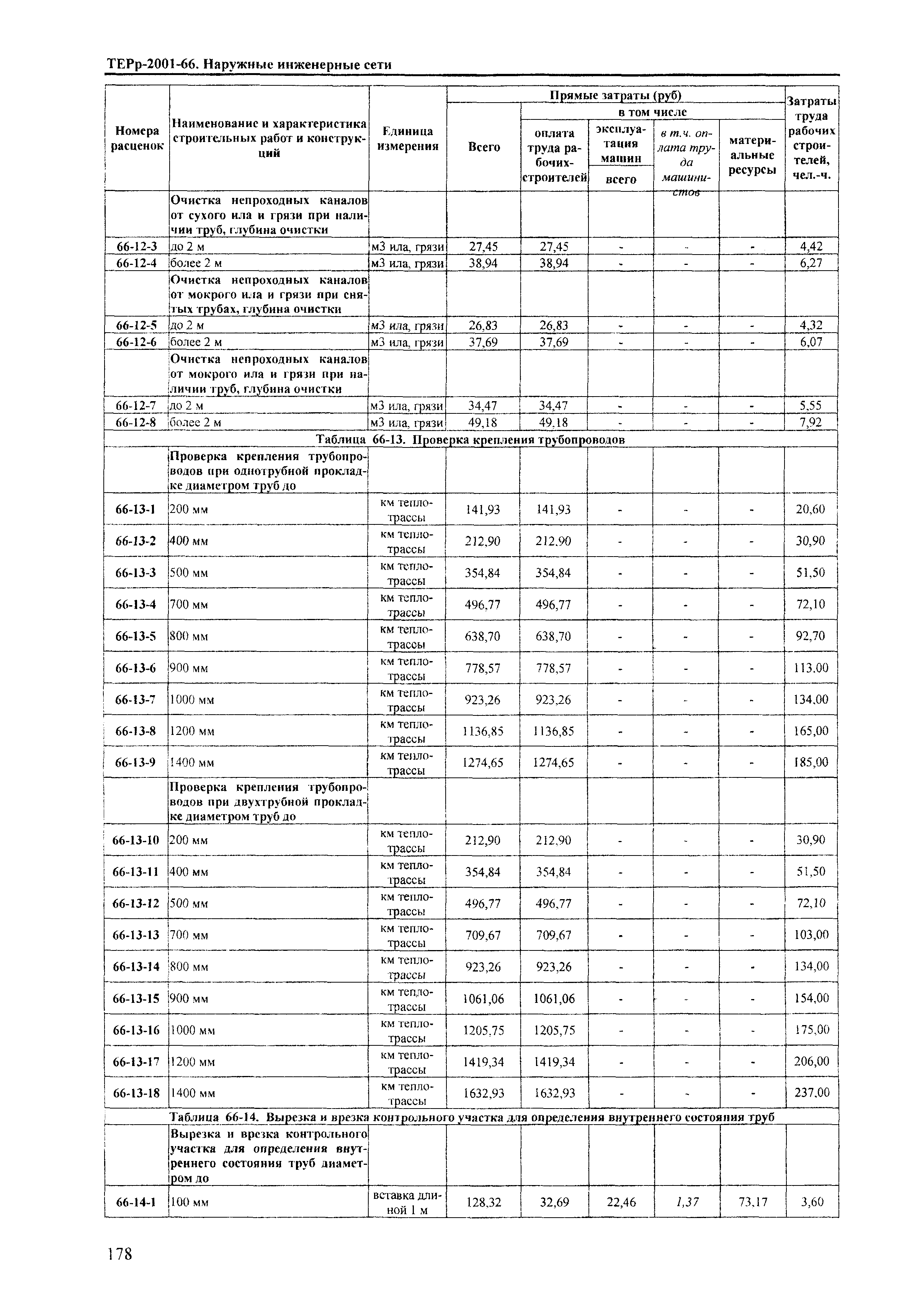 ТЕРр Краснодарского края 2001-66