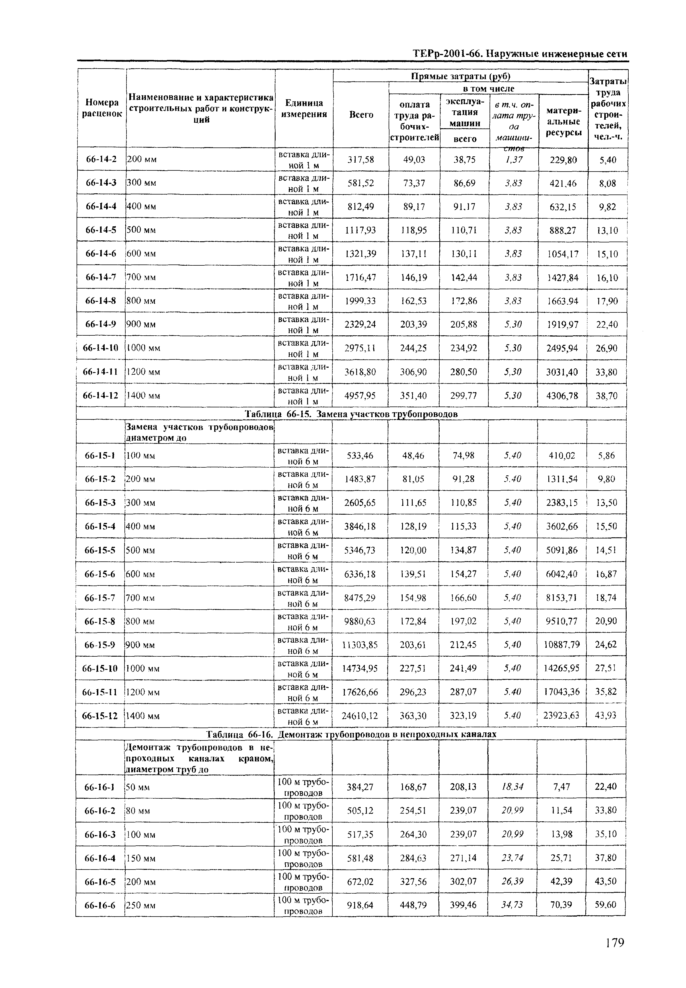 ТЕРр Краснодарского края 2001-66