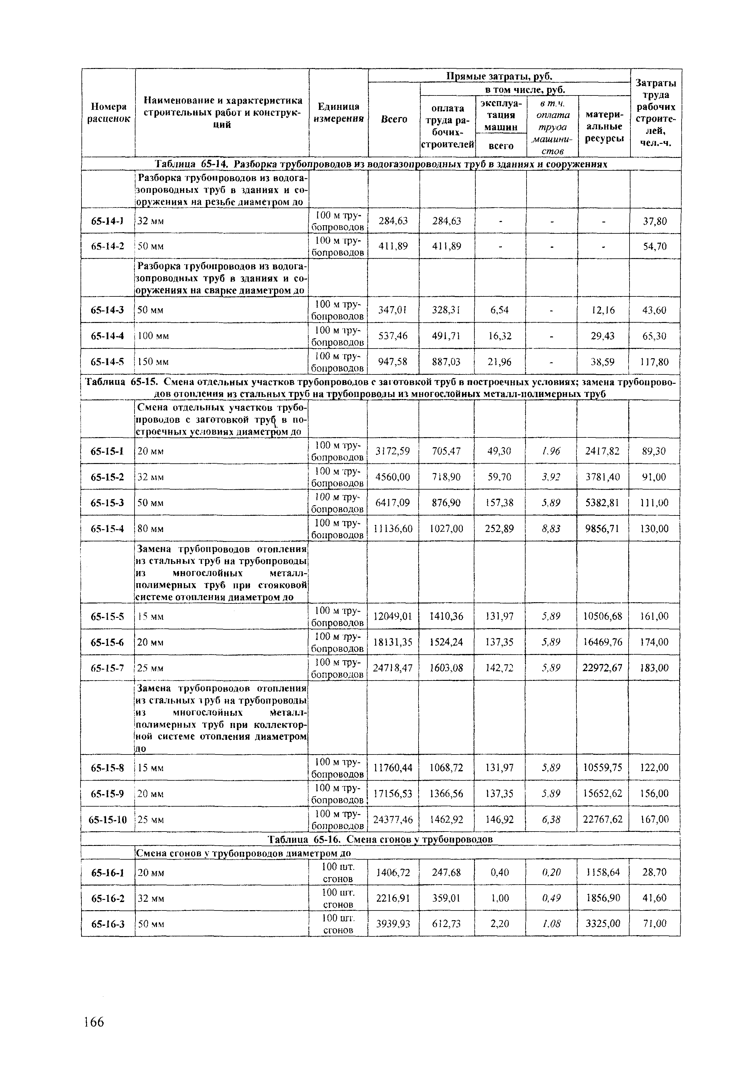 ТЕРр Краснодарского края 2001-65