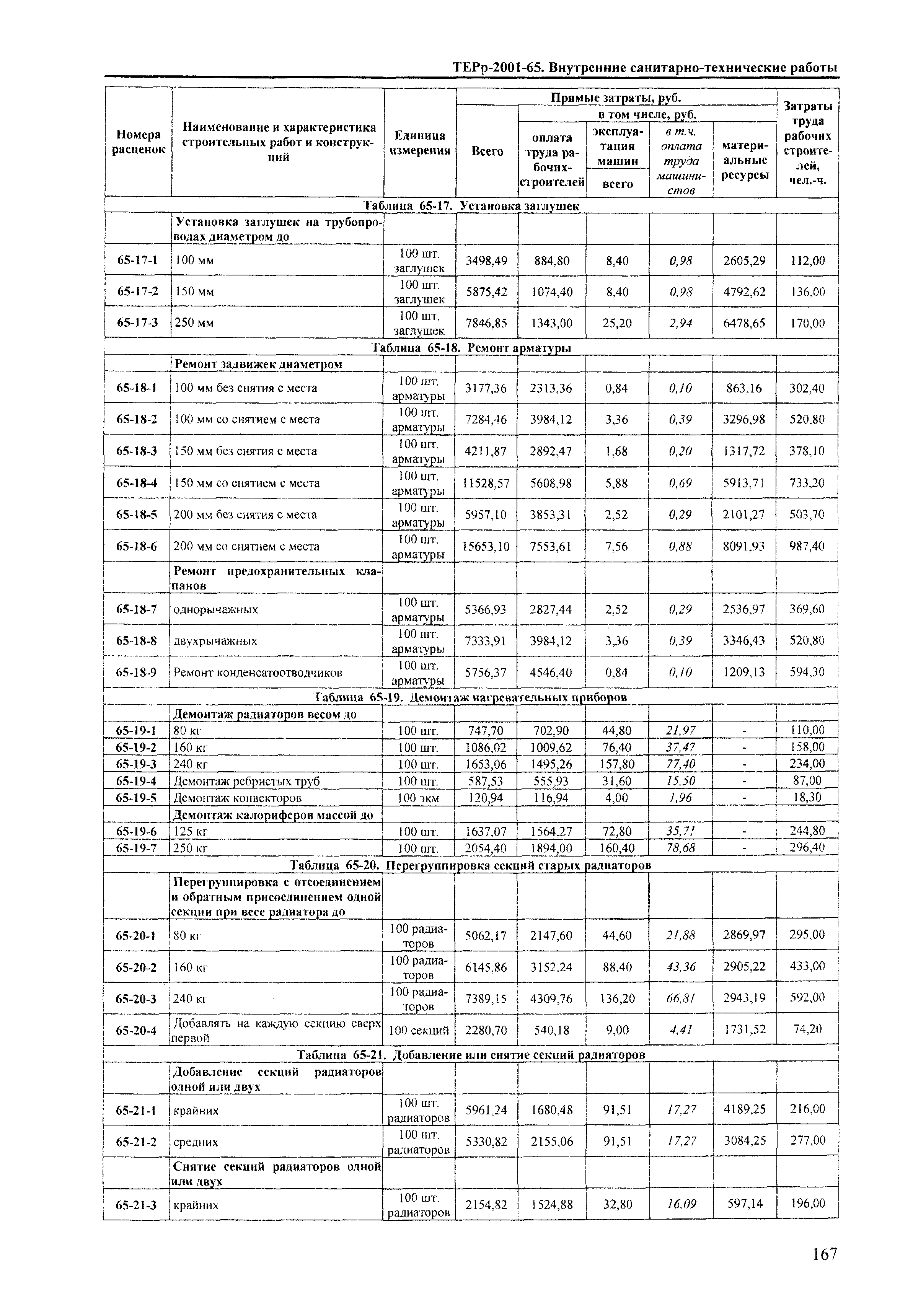 ТЕРр Краснодарского края 2001-65