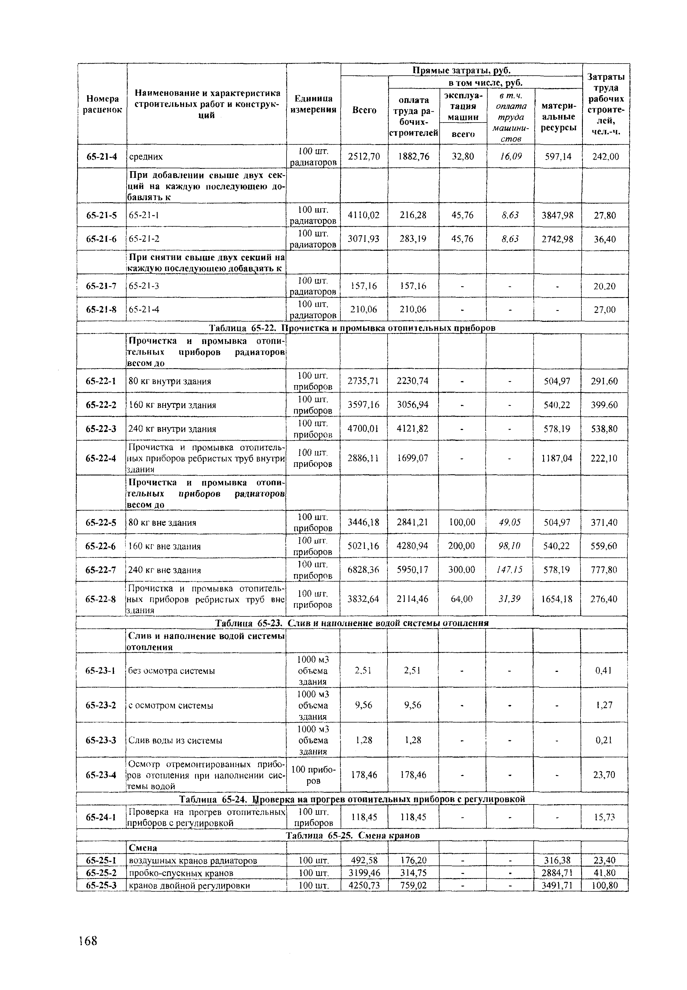 ТЕРр Краснодарского края 2001-65