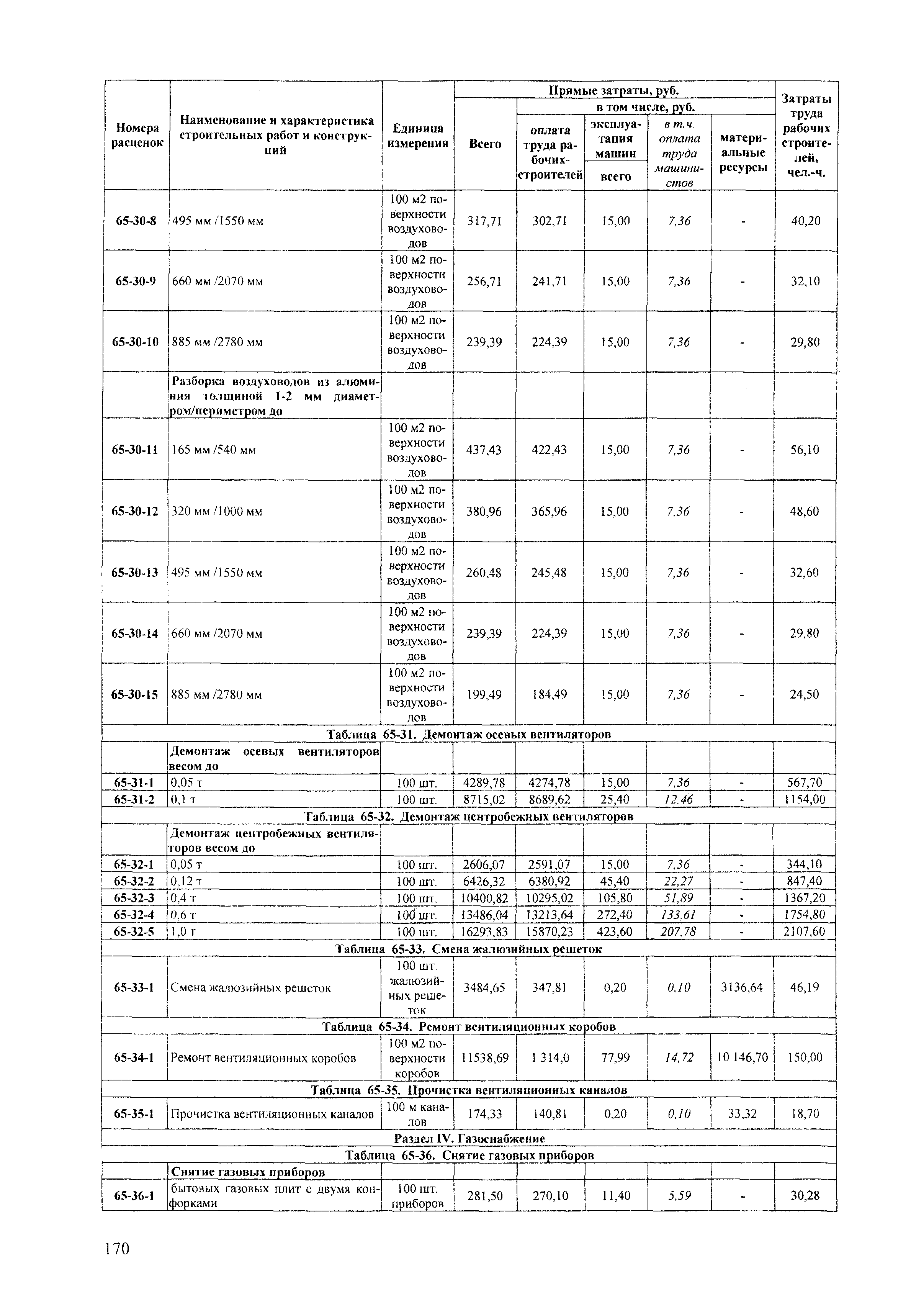 ТЕРр Краснодарского края 2001-65