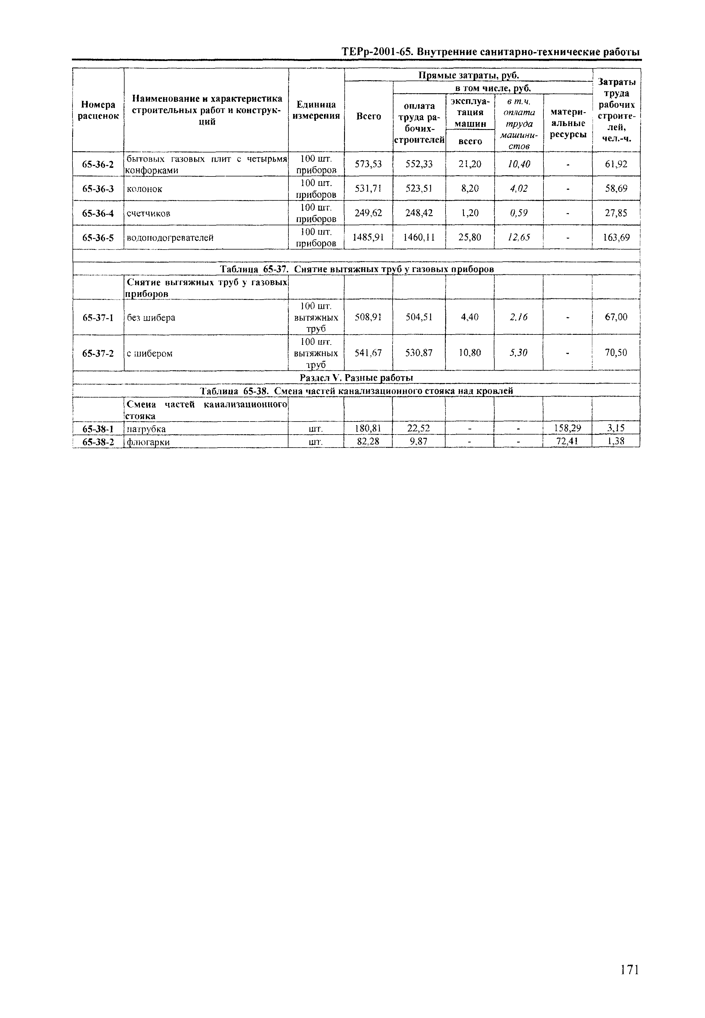 ТЕРр Краснодарского края 2001-65