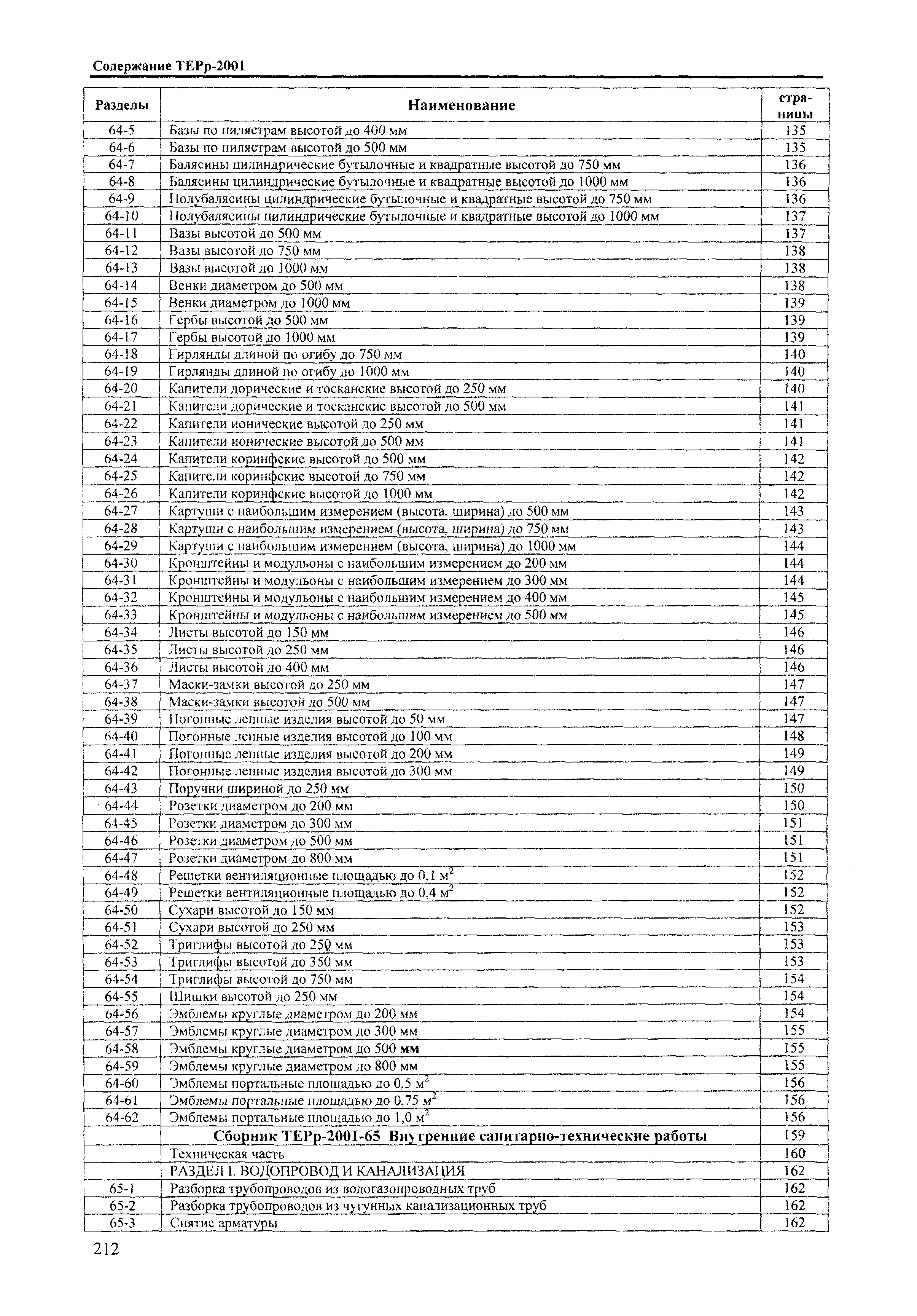 ТЕРр Краснодарского края 2001-65