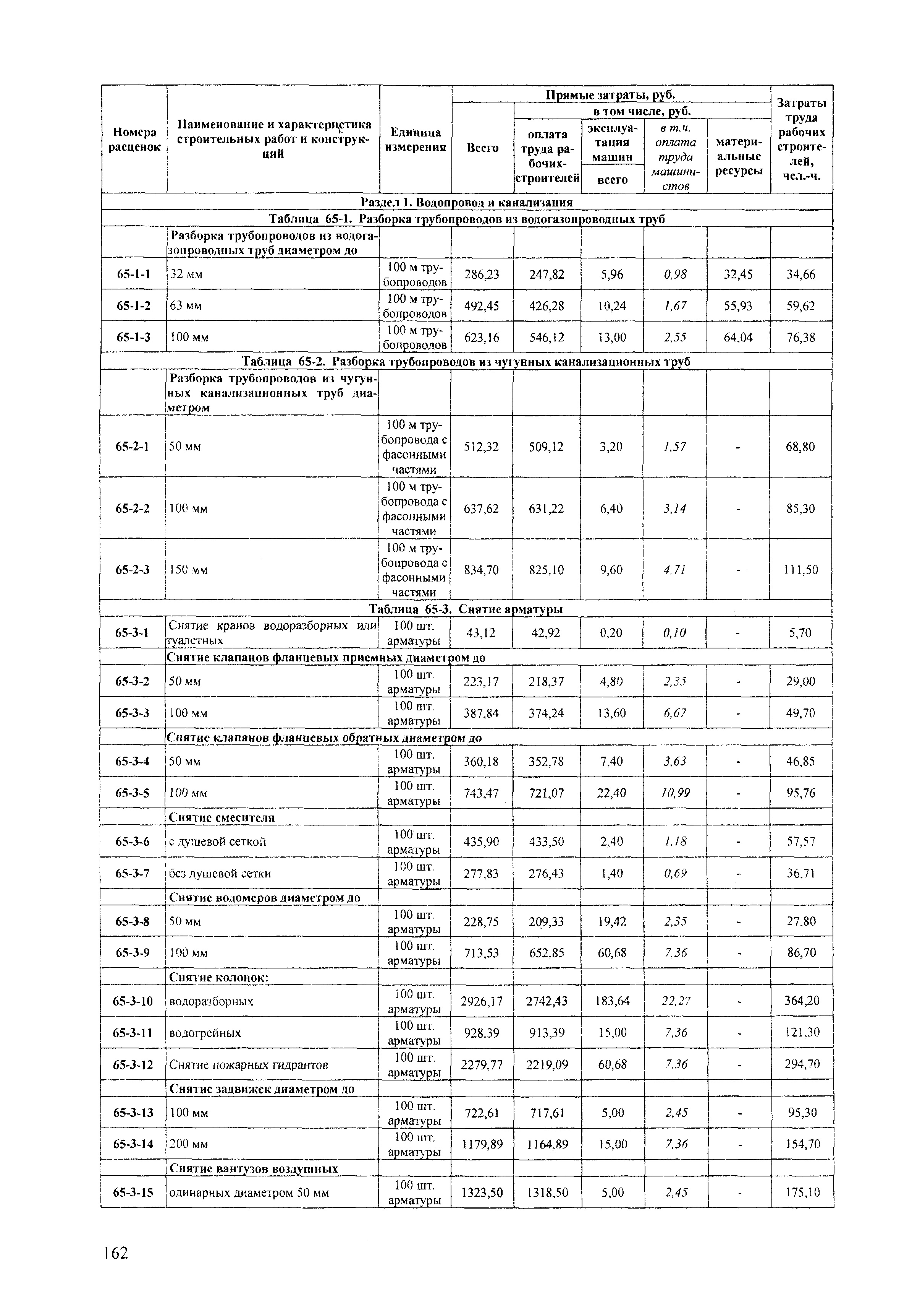 ТЕРр Краснодарского края 2001-65