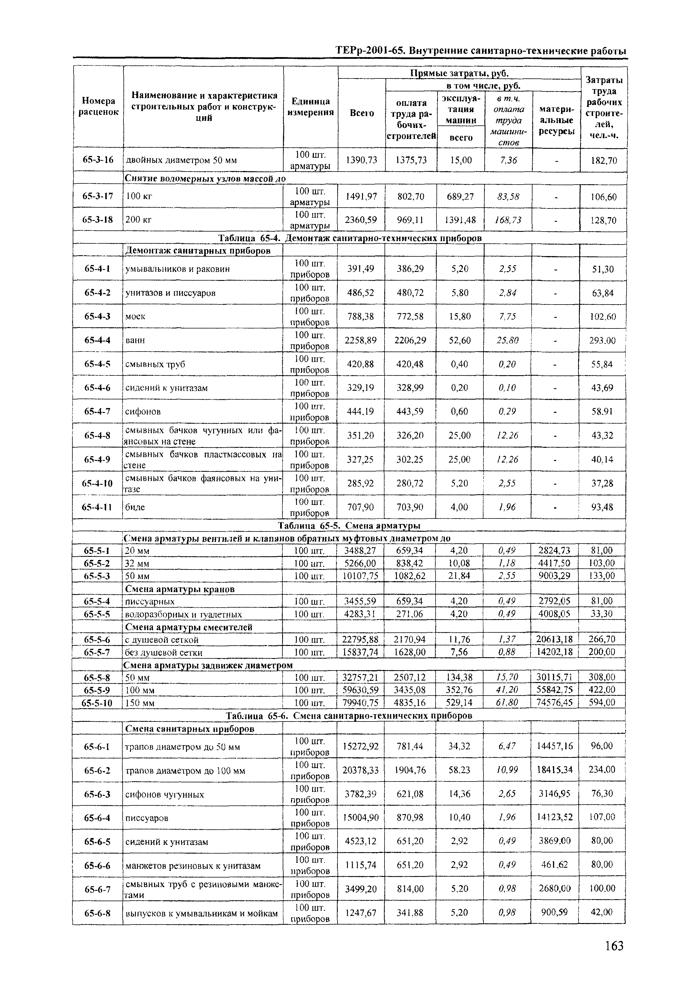 ТЕРр Краснодарского края 2001-65