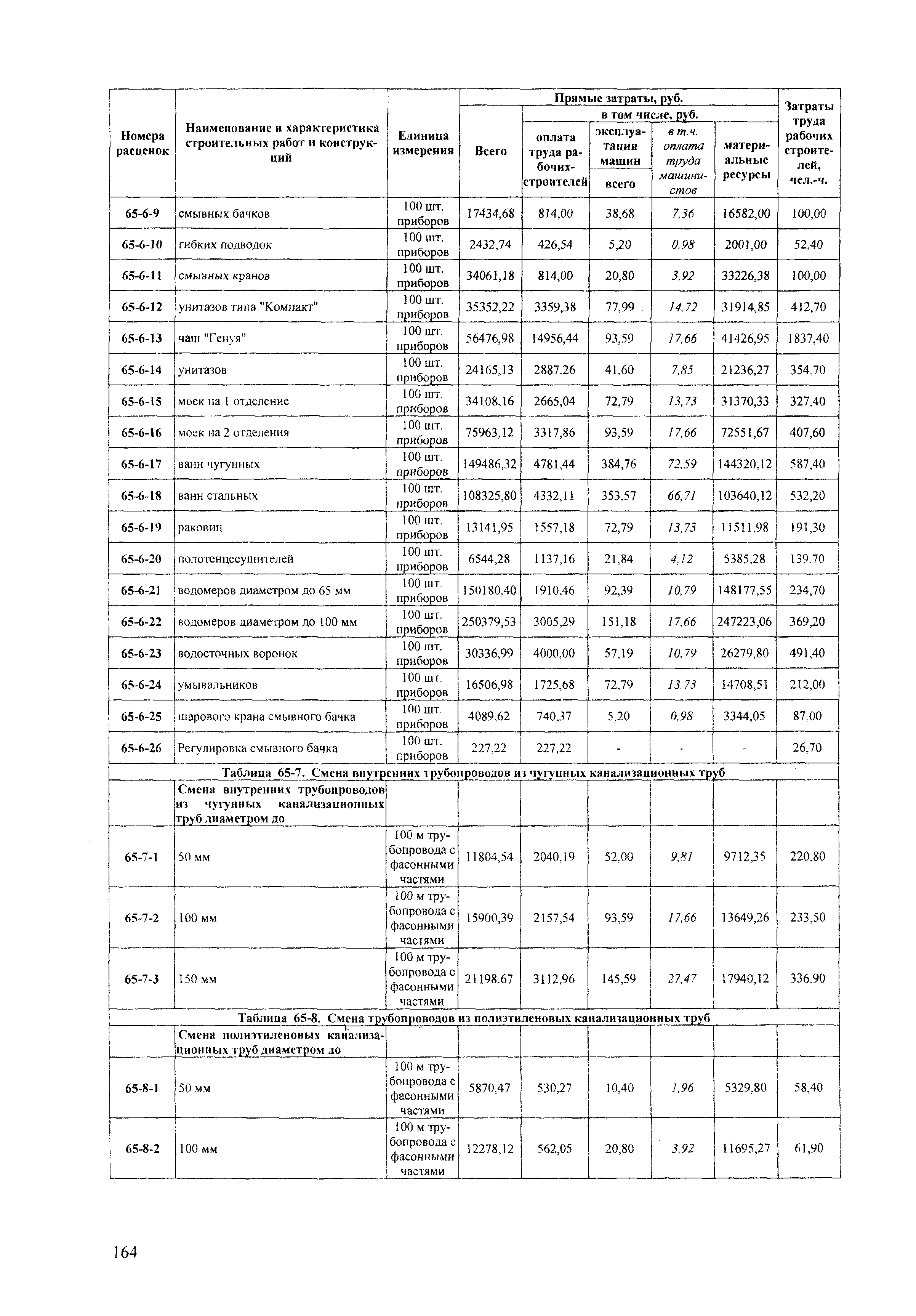 ТЕРр Краснодарского края 2001-65