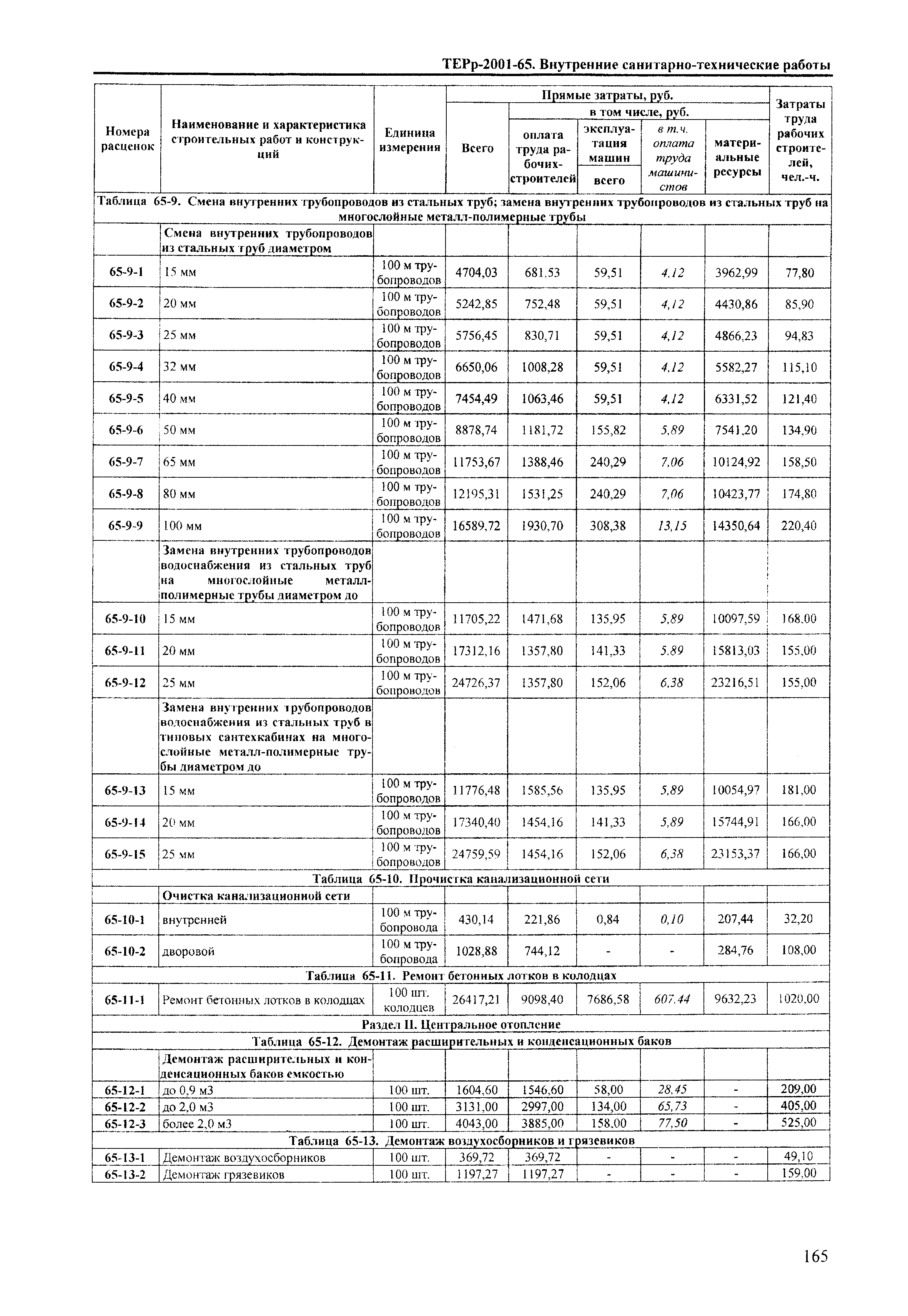 ТЕРр Краснодарского края 2001-65