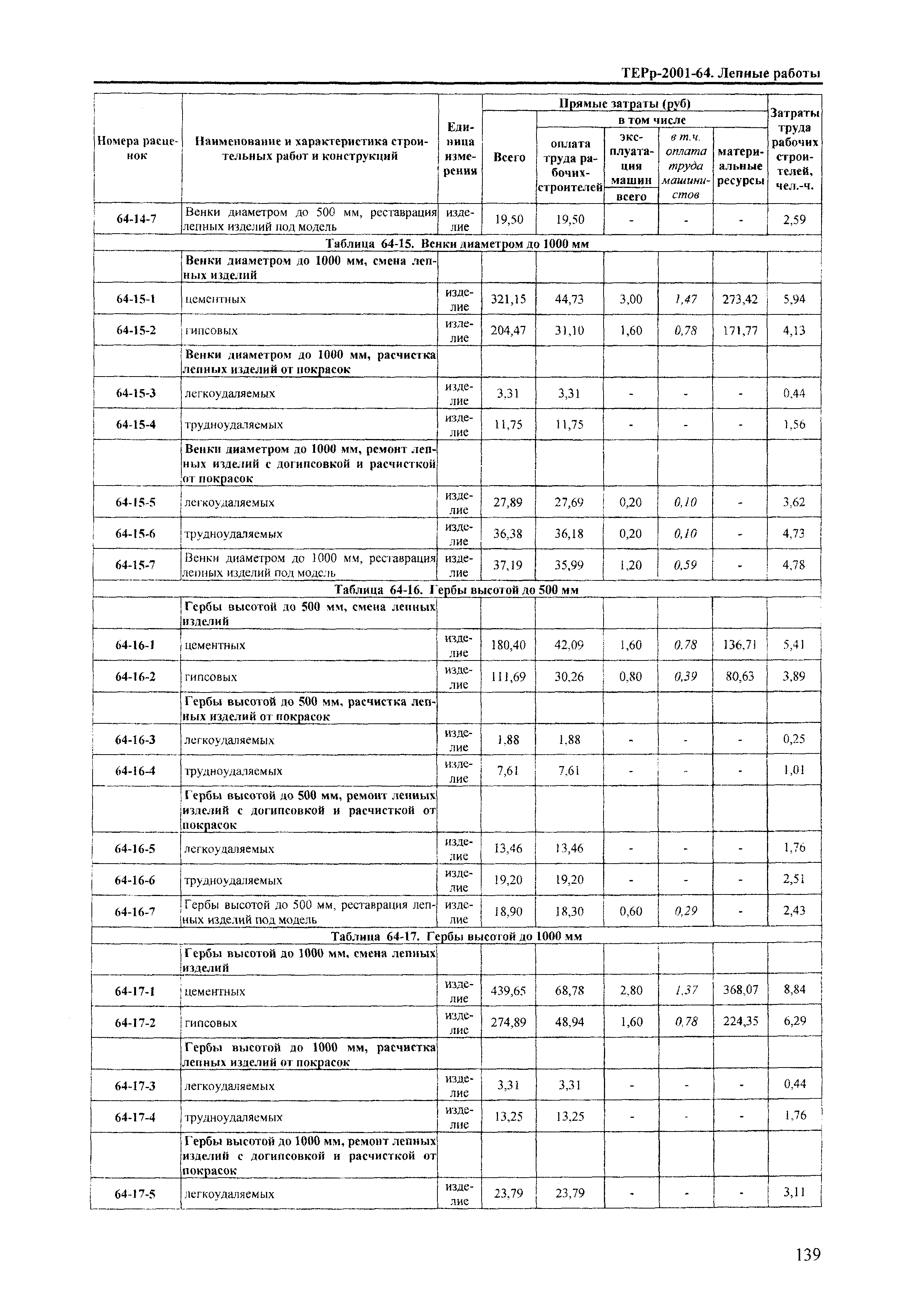 ТЕРр Краснодарского края 2001-64