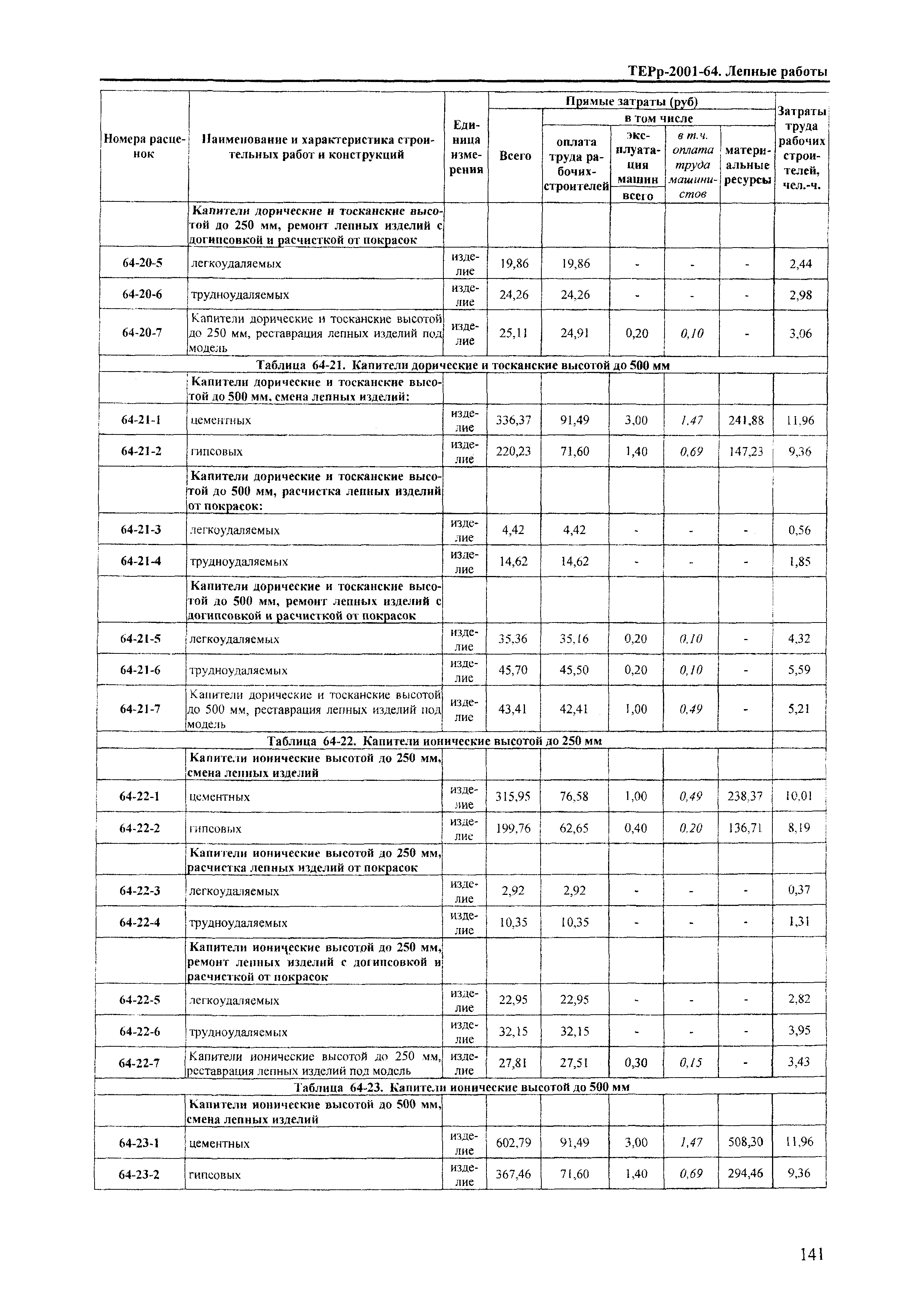 ТЕРр Краснодарского края 2001-64