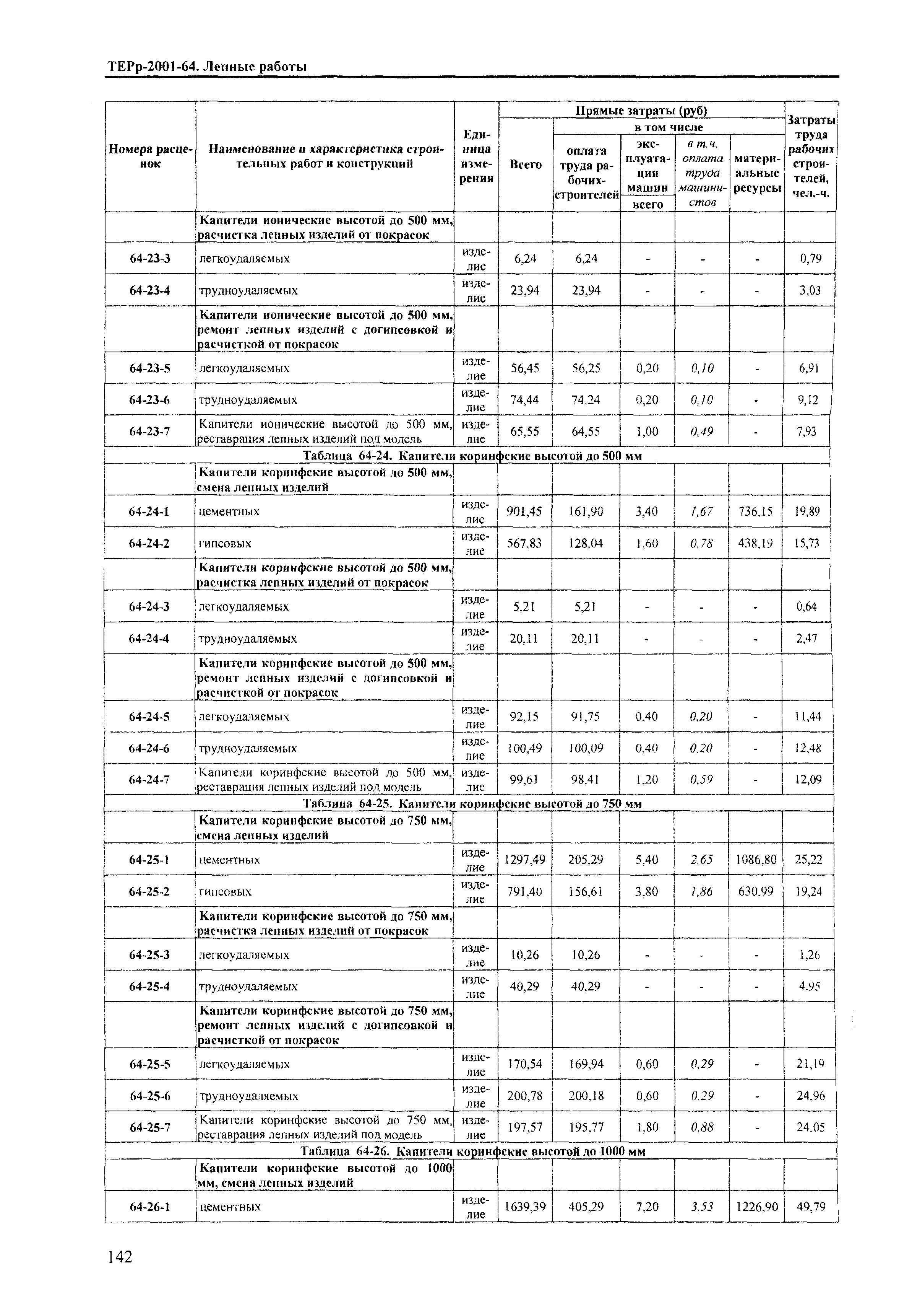 ТЕРр Краснодарского края 2001-64