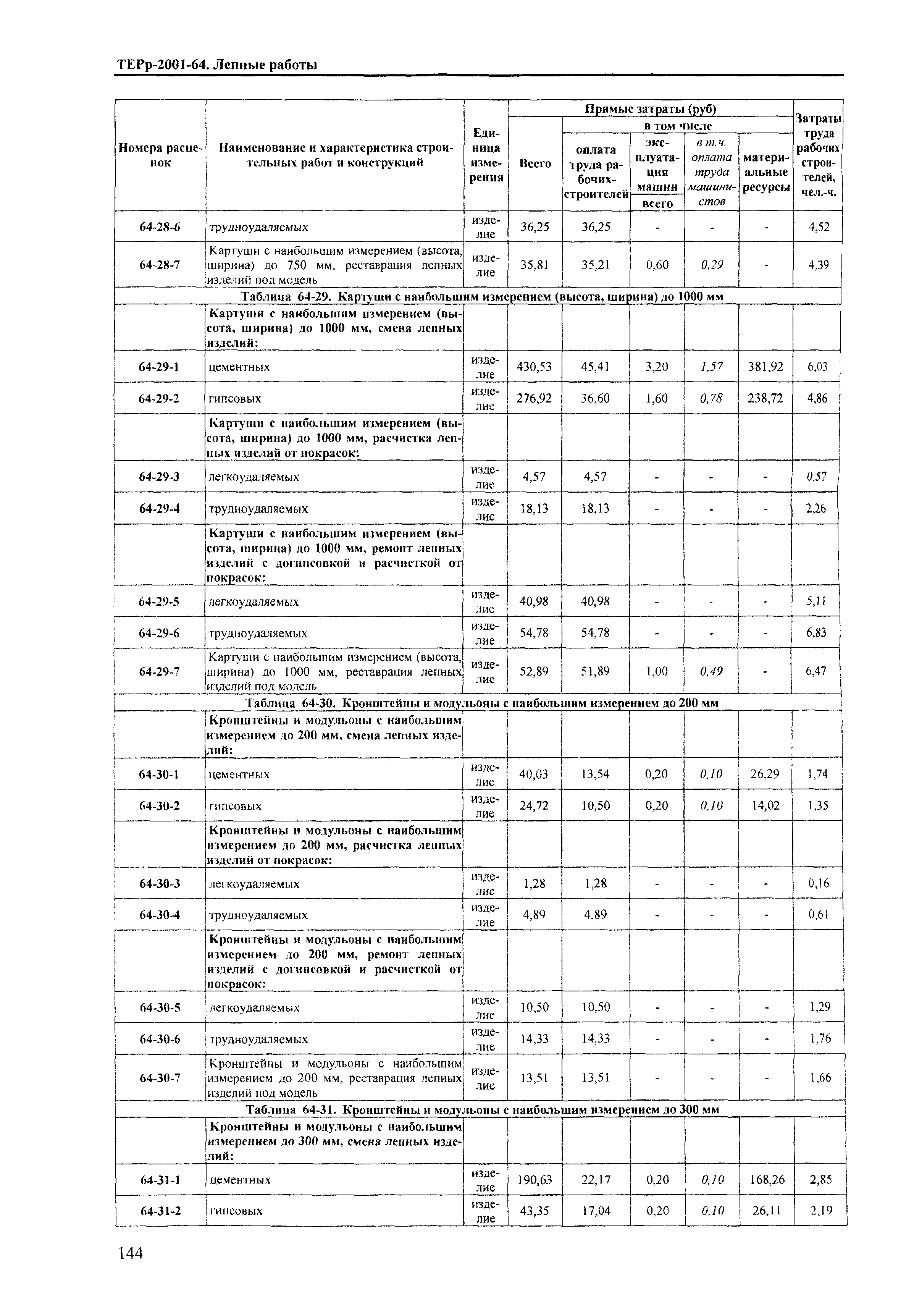 ТЕРр Краснодарского края 2001-64