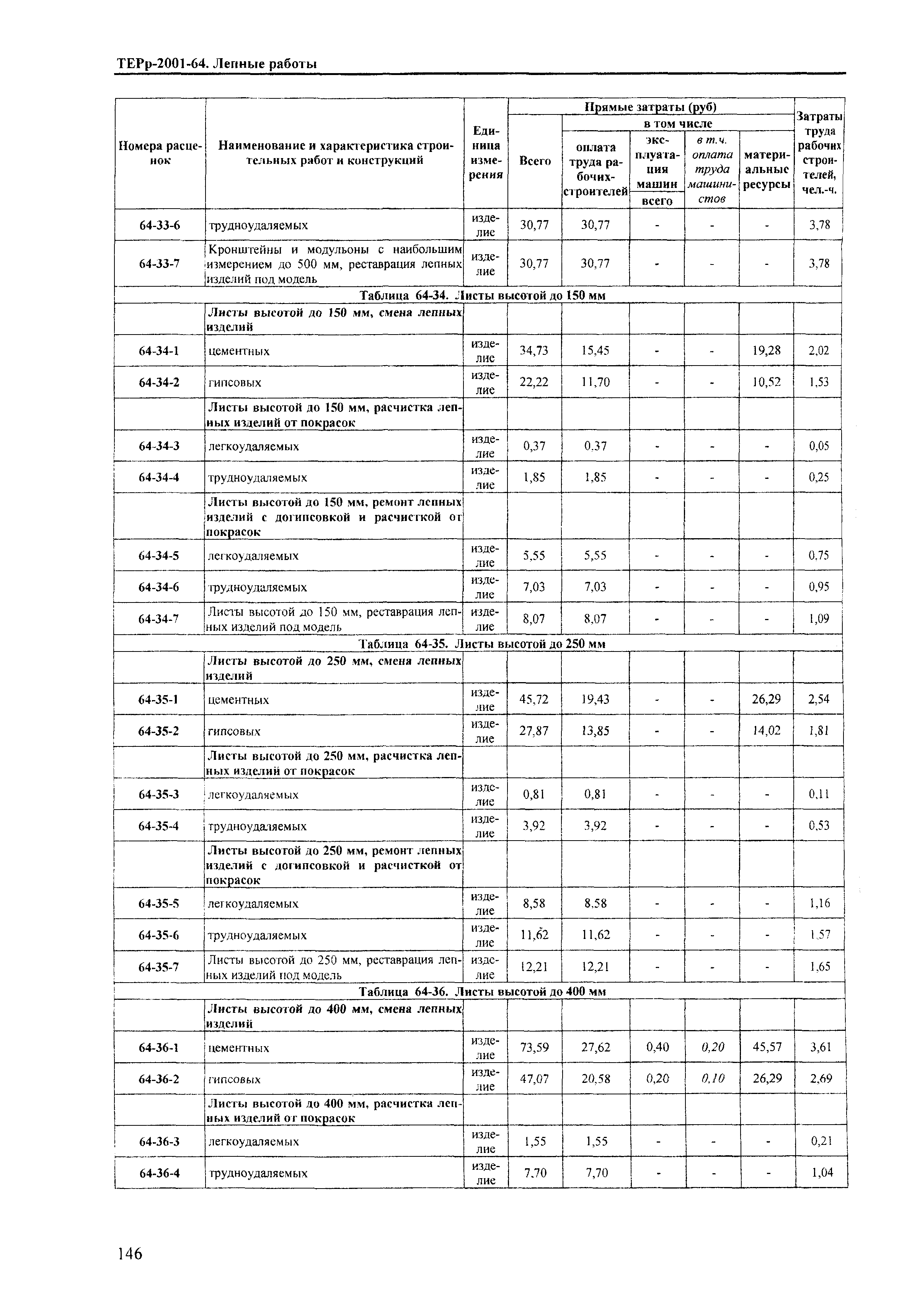 ТЕРр Краснодарского края 2001-64