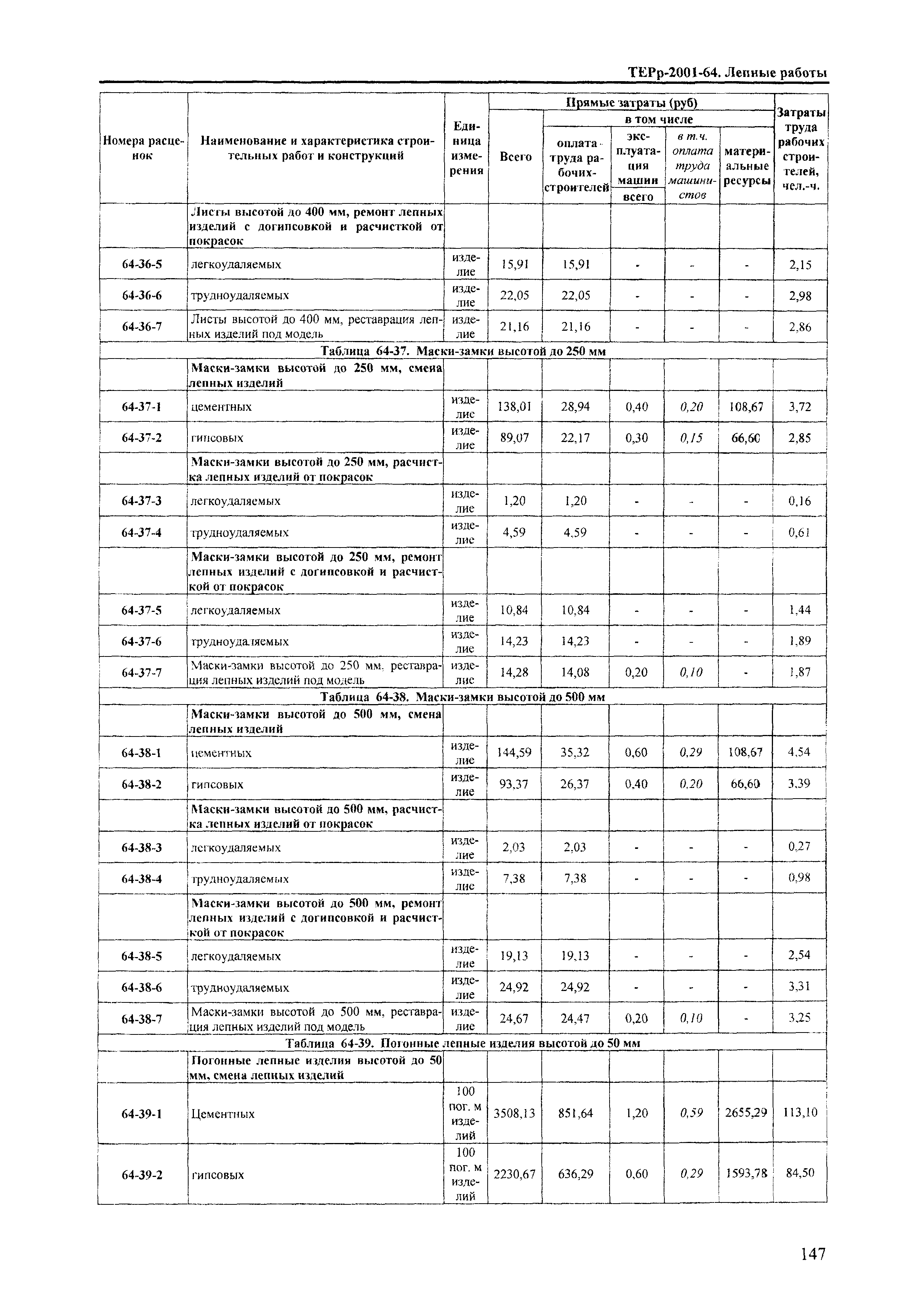 ТЕРр Краснодарского края 2001-64