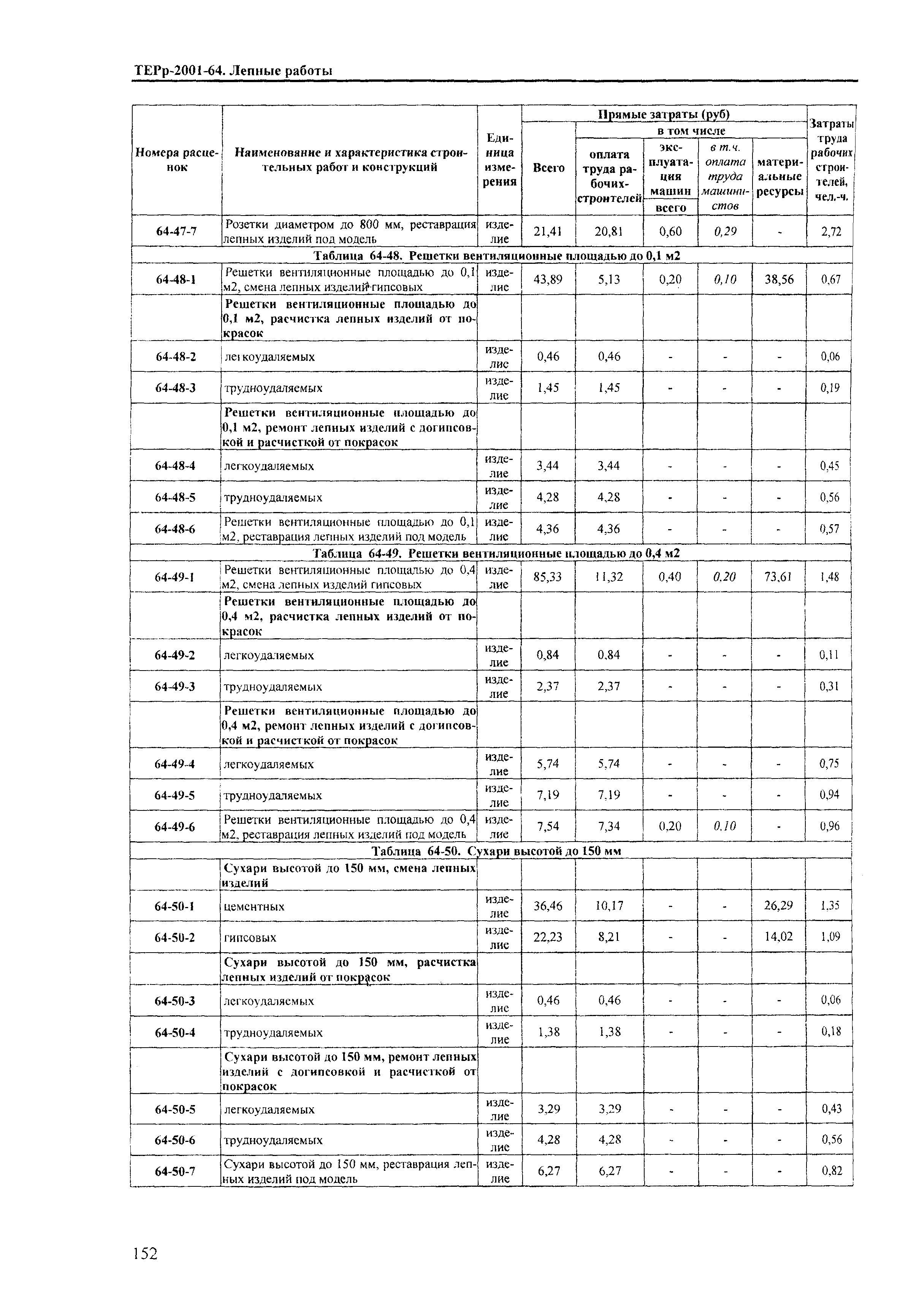 ТЕРр Краснодарского края 2001-64