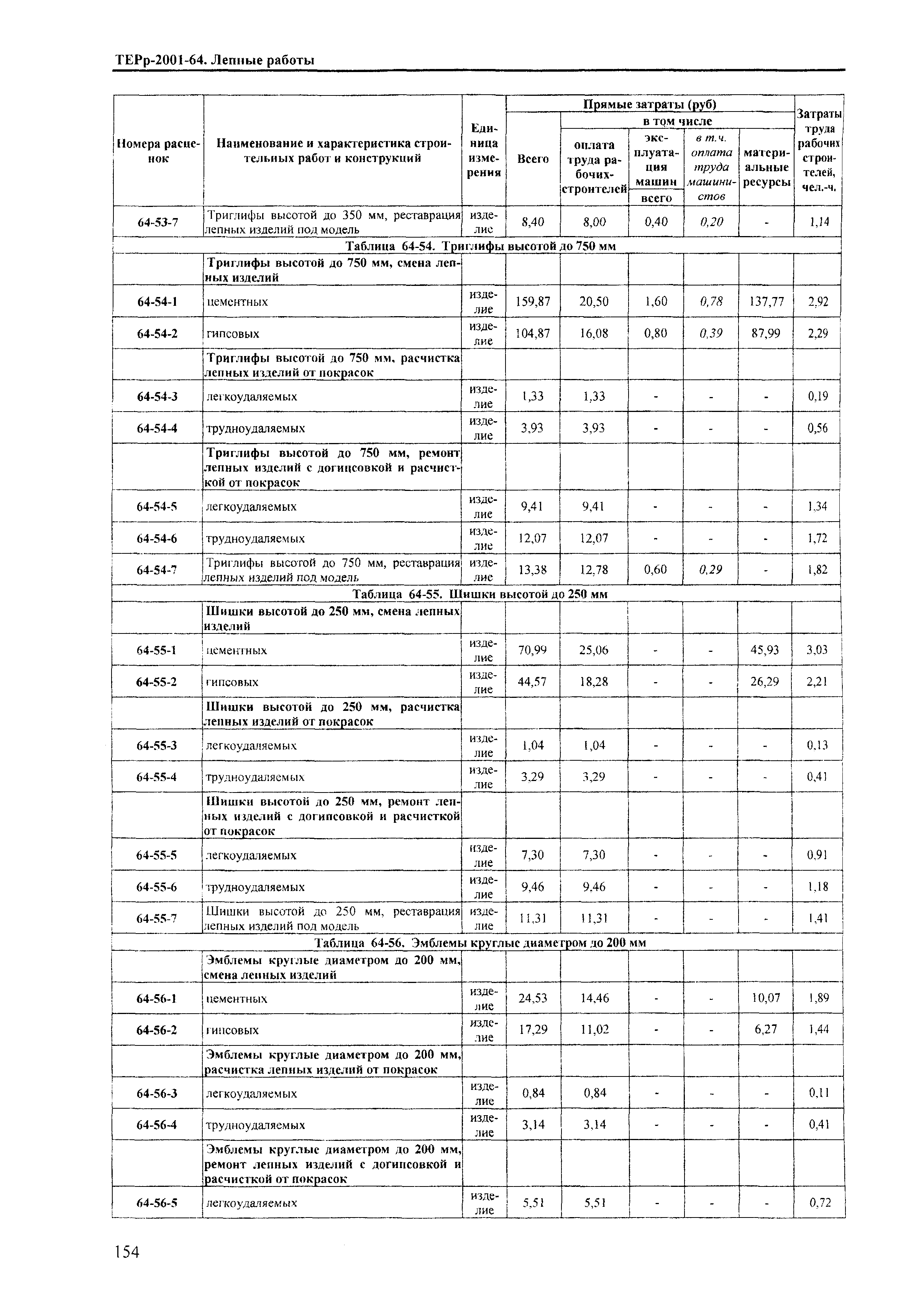 ТЕРр Краснодарского края 2001-64