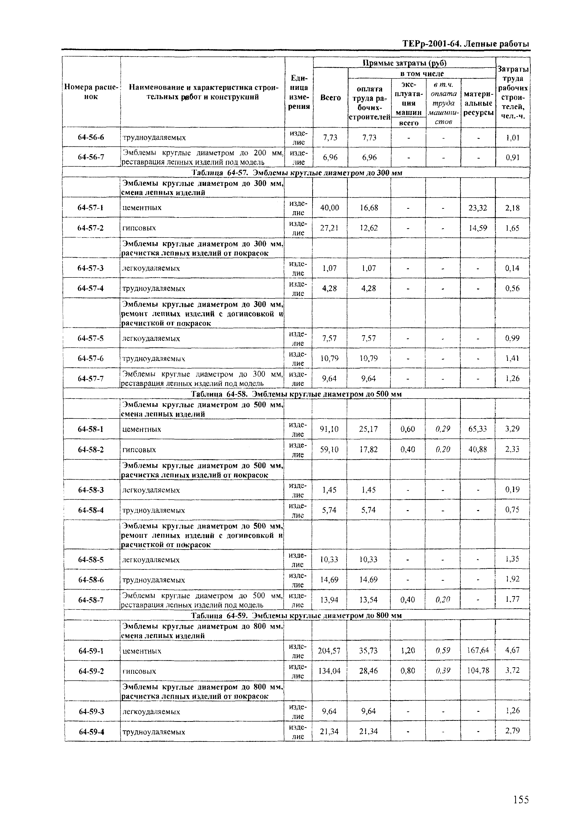 ТЕРр Краснодарского края 2001-64