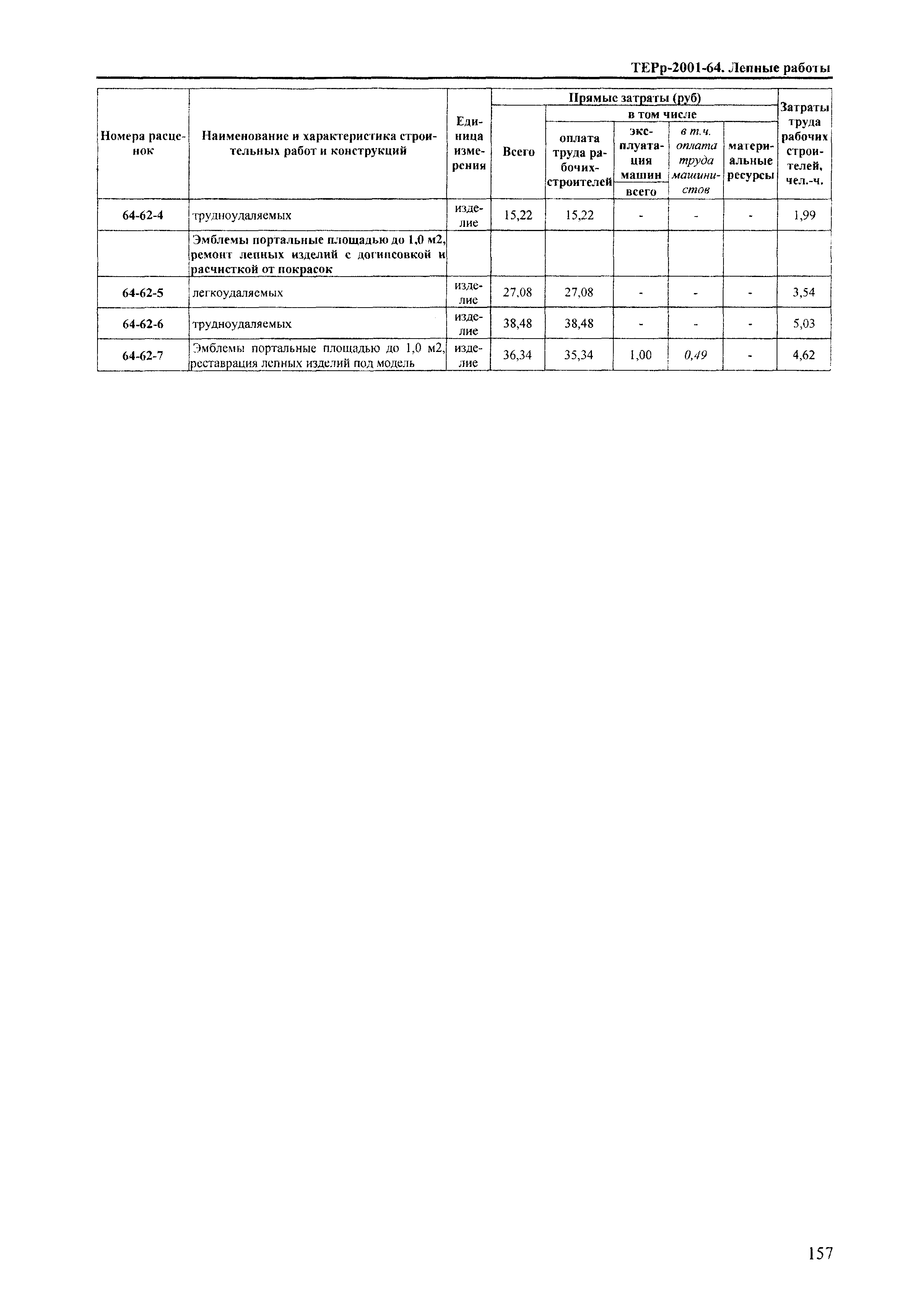 ТЕРр Краснодарского края 2001-64