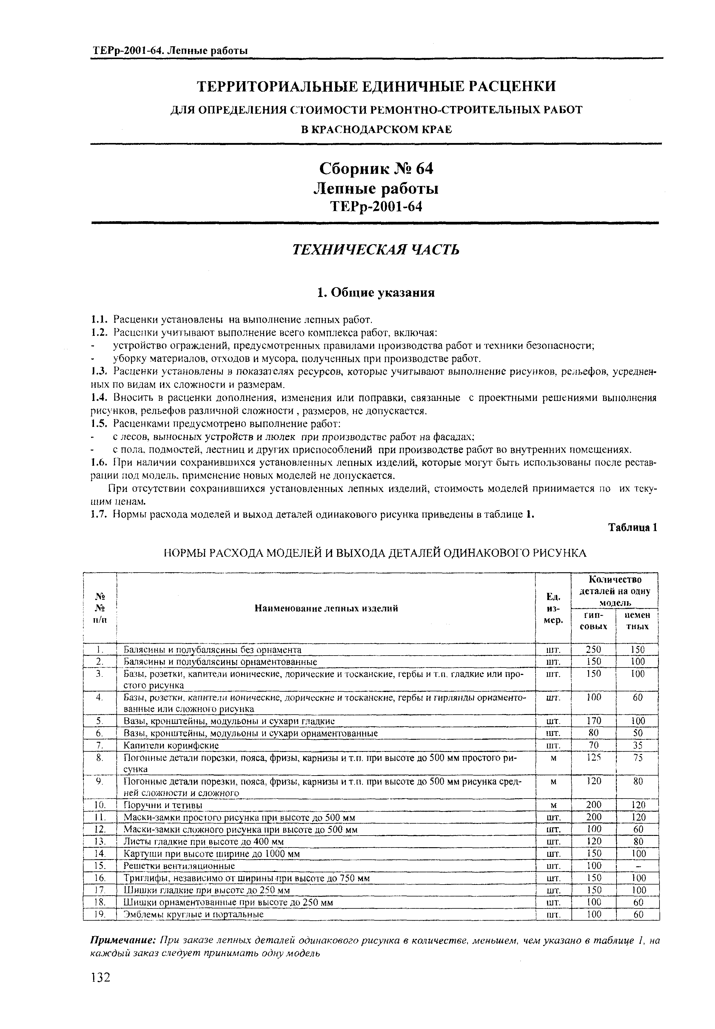 ТЕРр Краснодарского края 2001-64