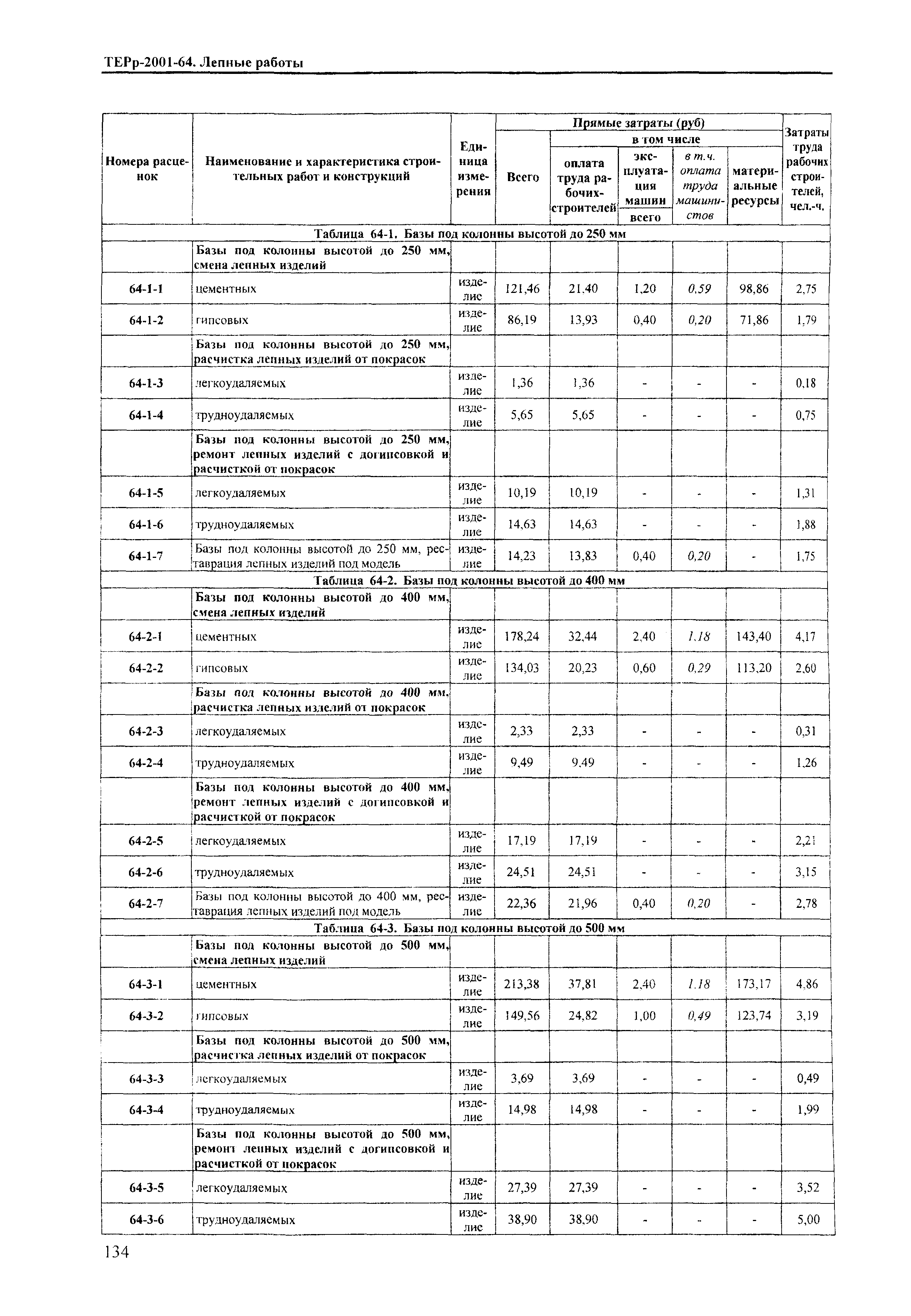 ТЕРр Краснодарского края 2001-64