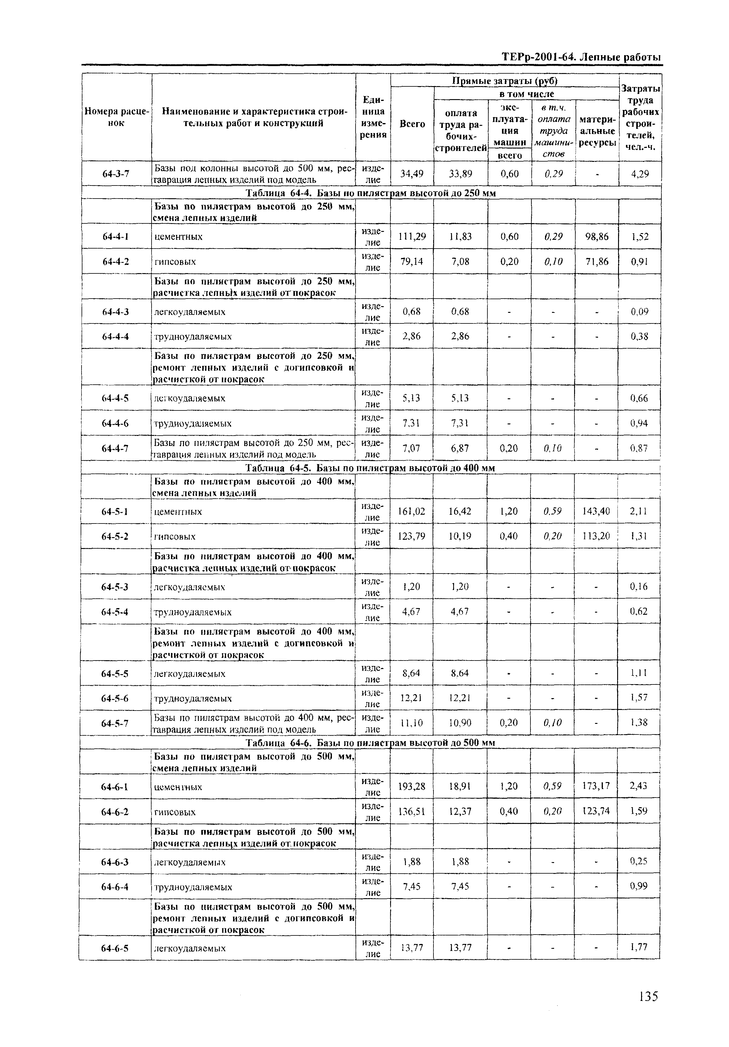 ТЕРр Краснодарского края 2001-64