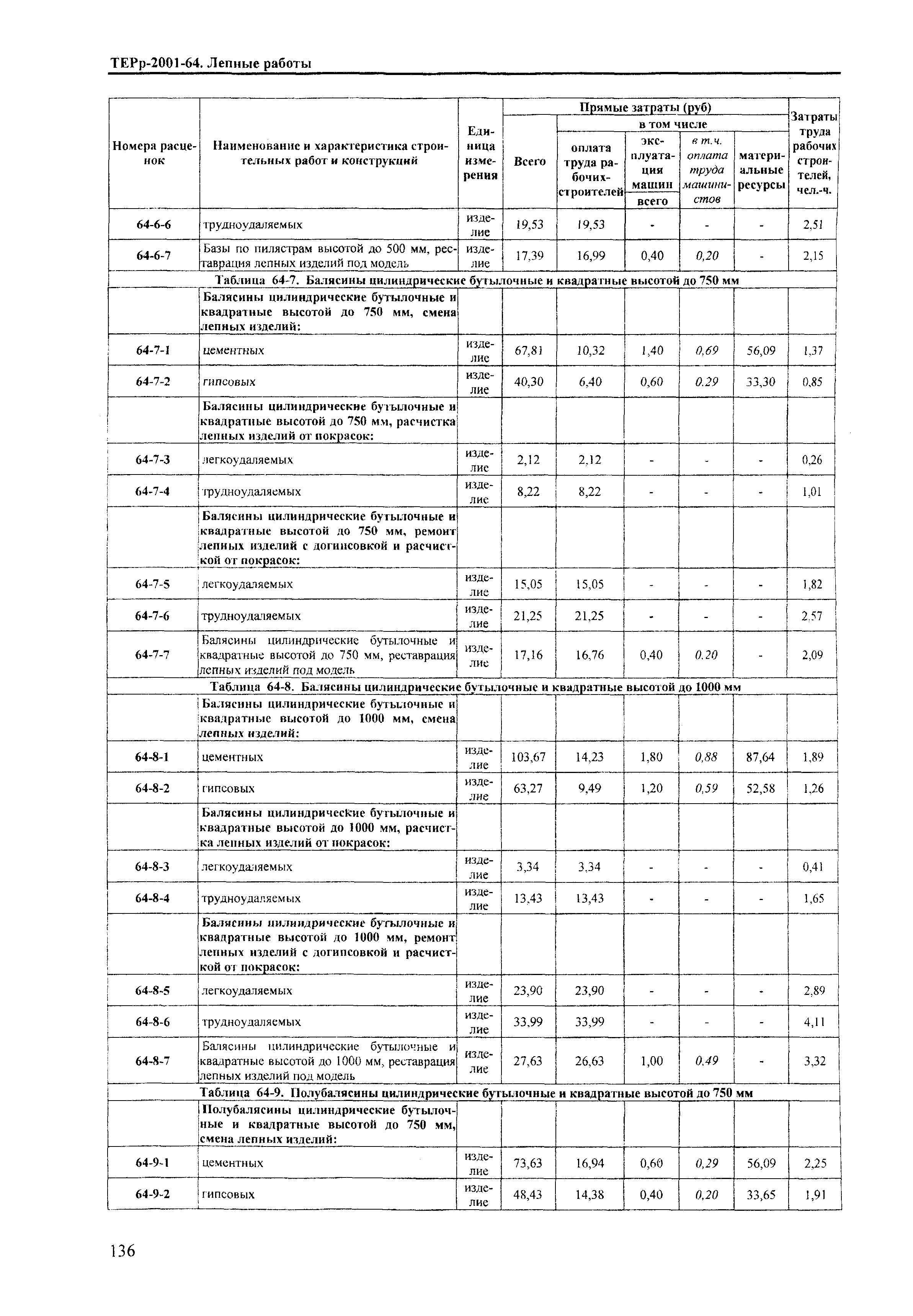 ТЕРр Краснодарского края 2001-64