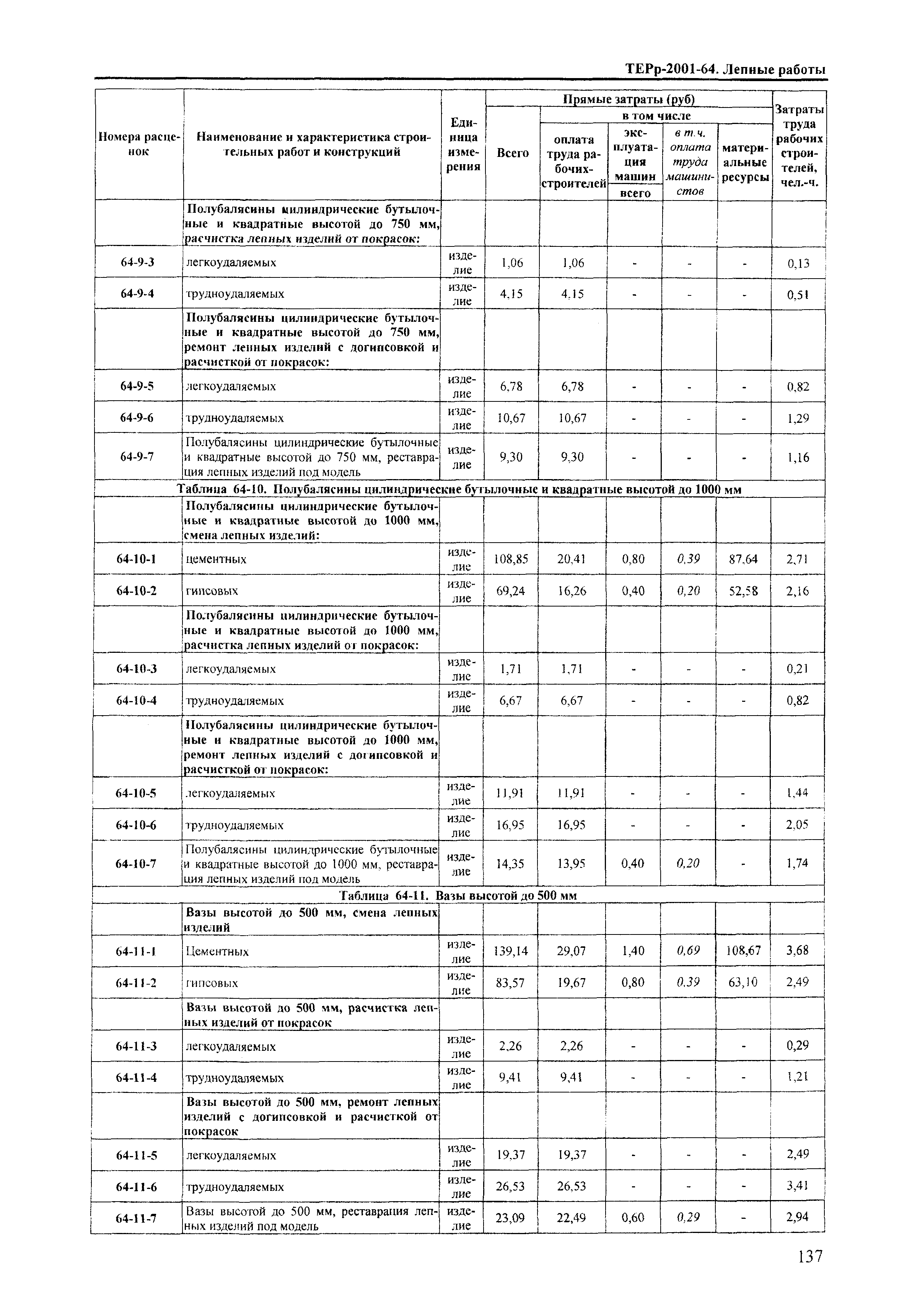 ТЕРр Краснодарского края 2001-64