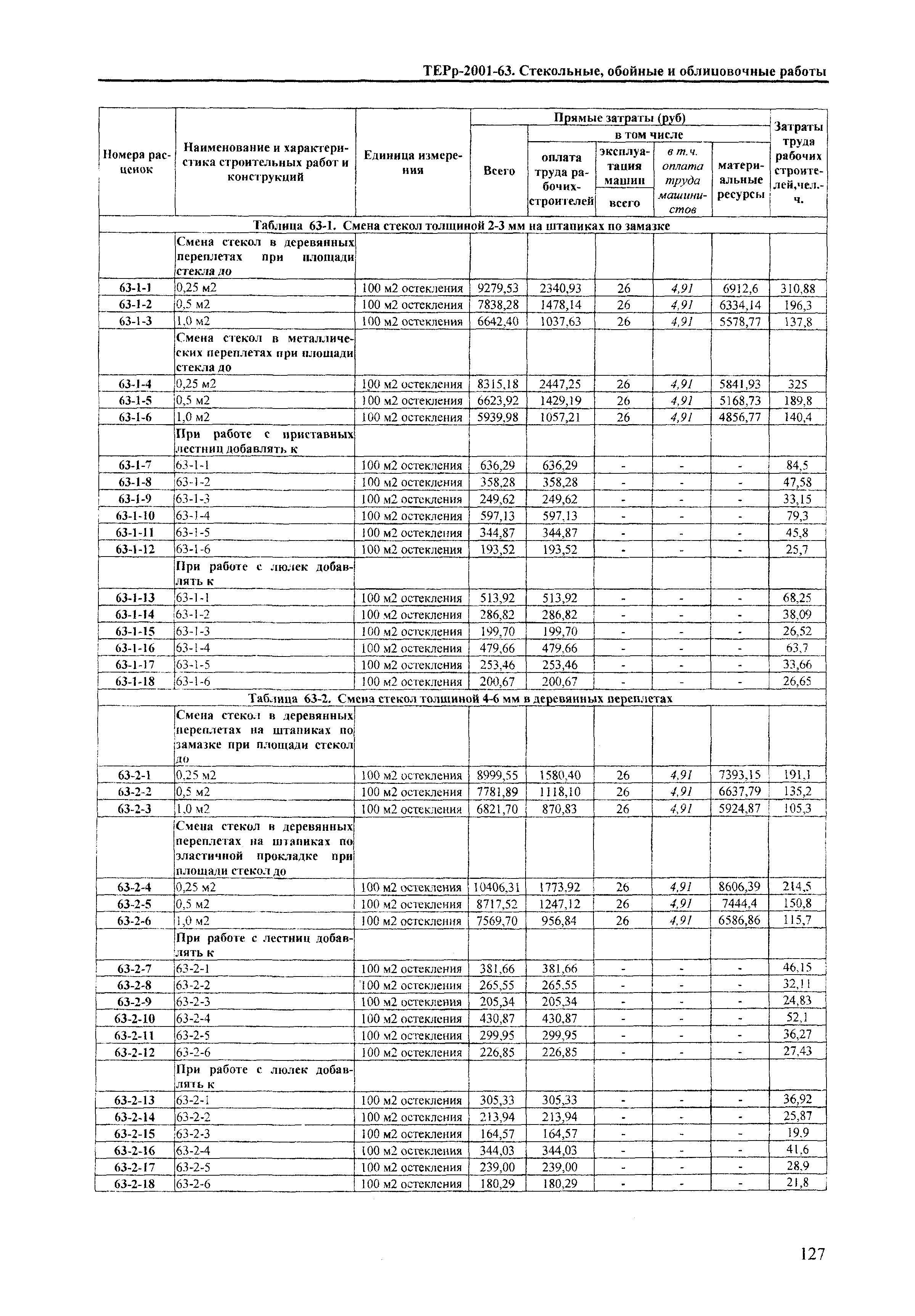 ТЕРр Краснодарского края 2001-63